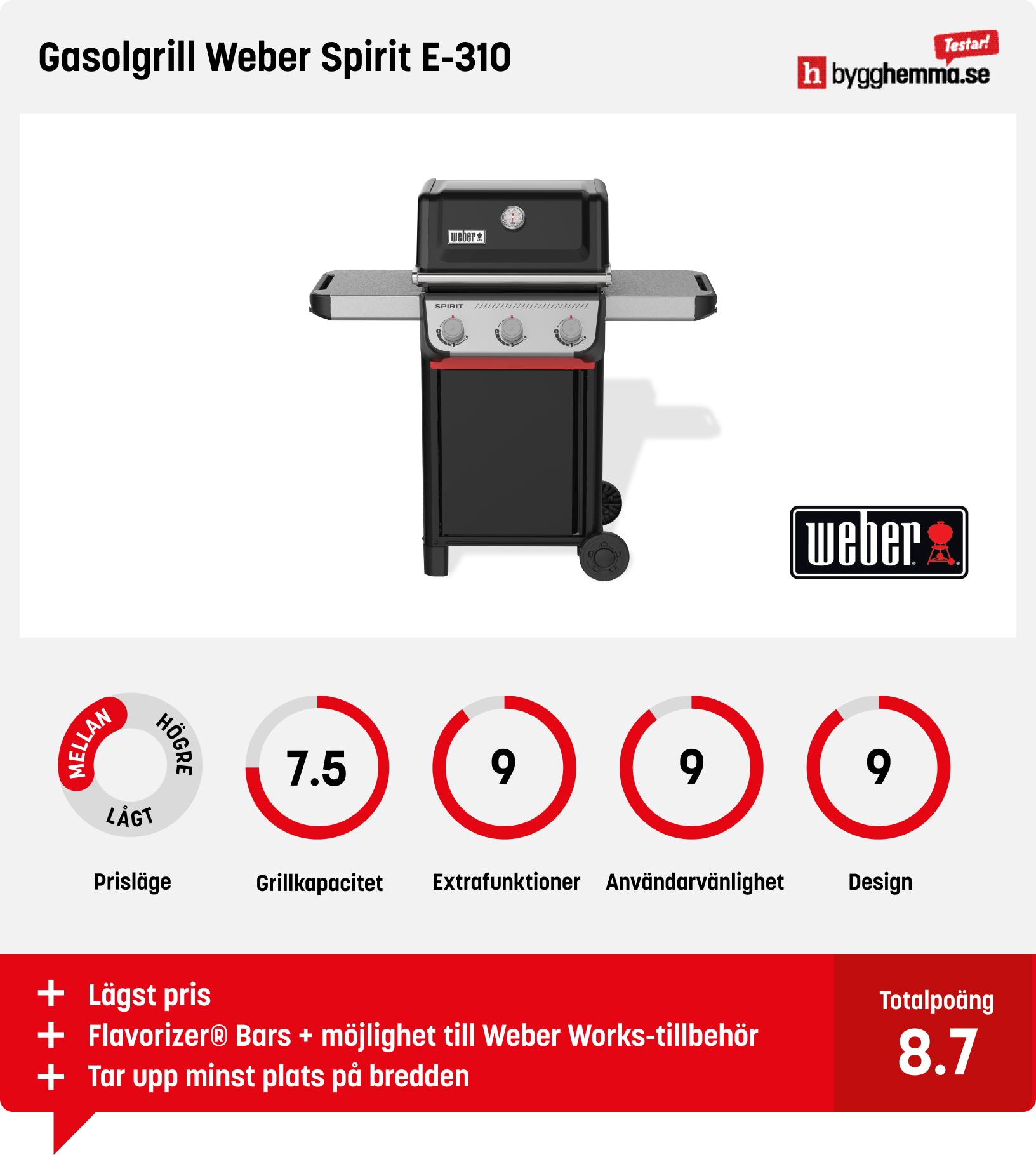 Gasolgrill bäst i test