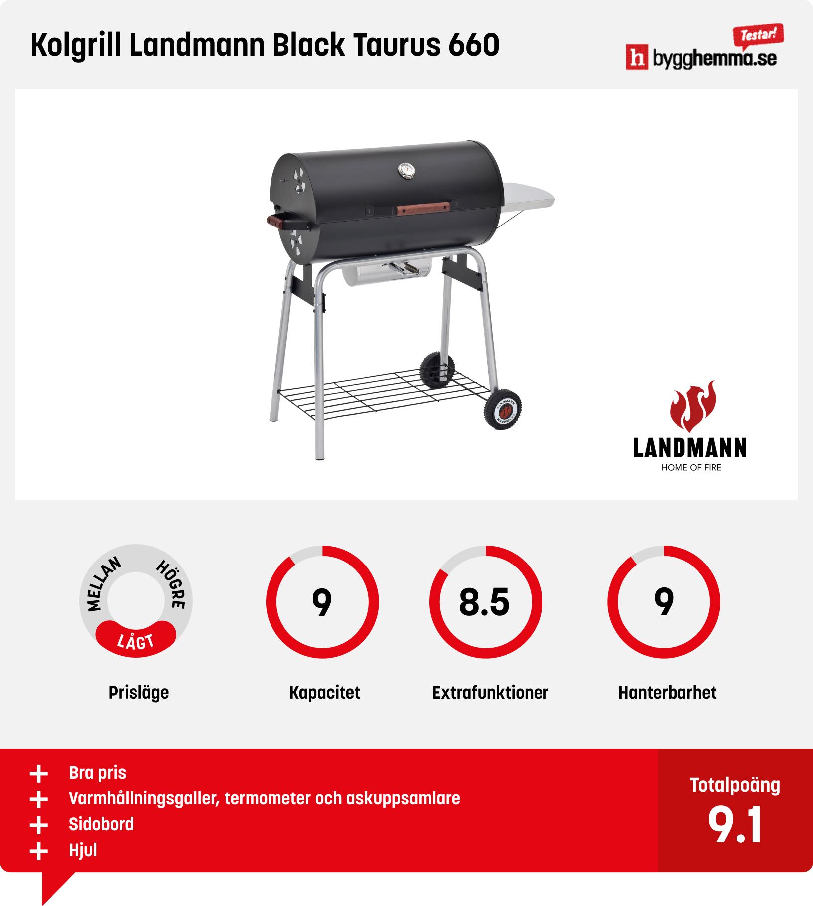 Grilltunna bäst i test