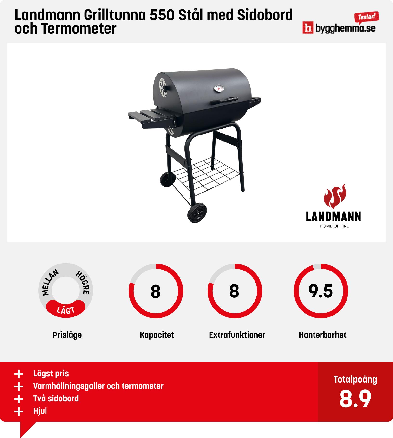Grilltunna bäst i test