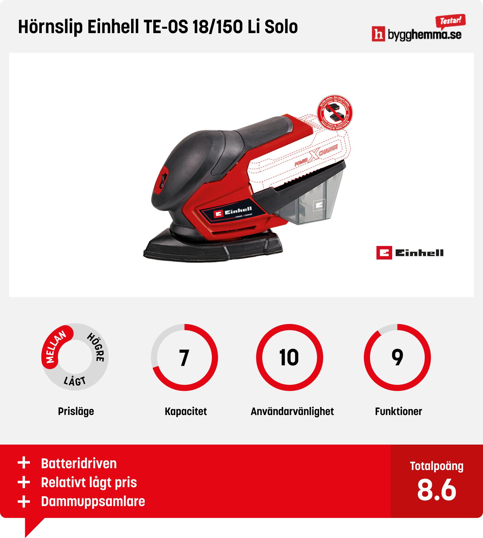 Slipmaskin bäst i test