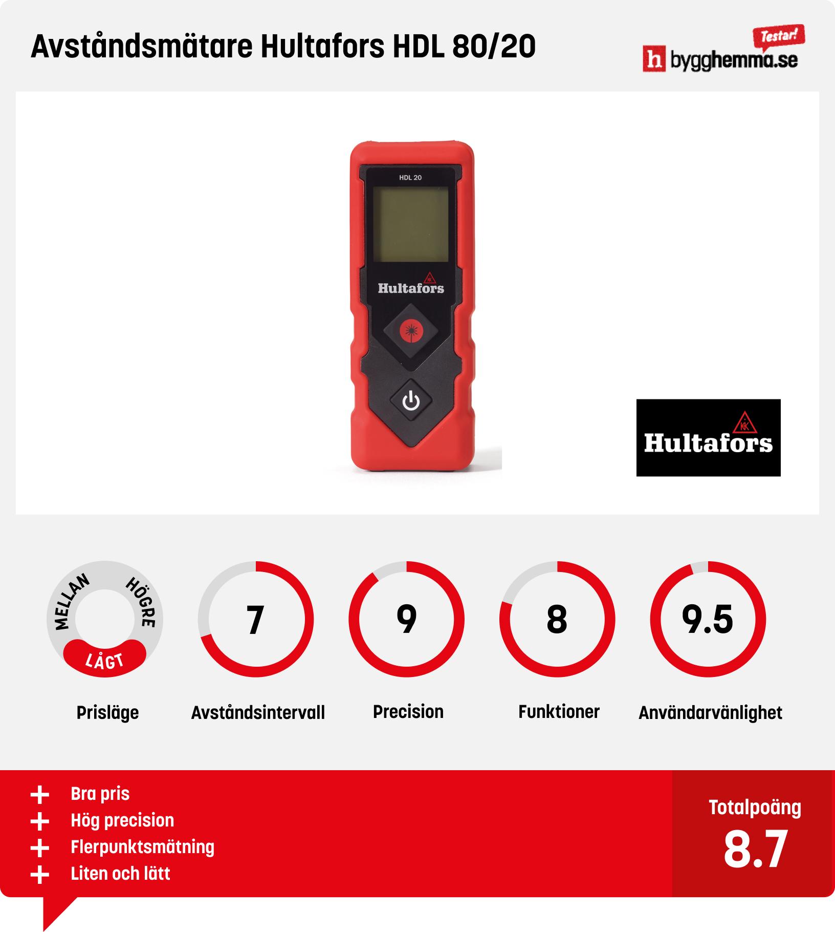 Lasermätare bäst i test