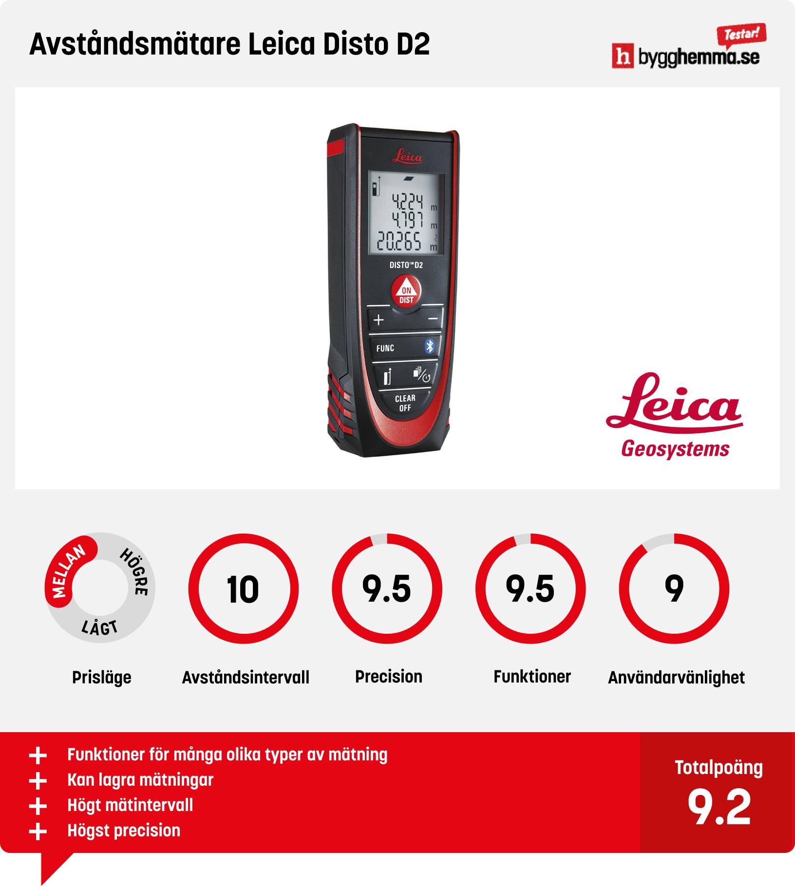 Lasermätare bäst i test