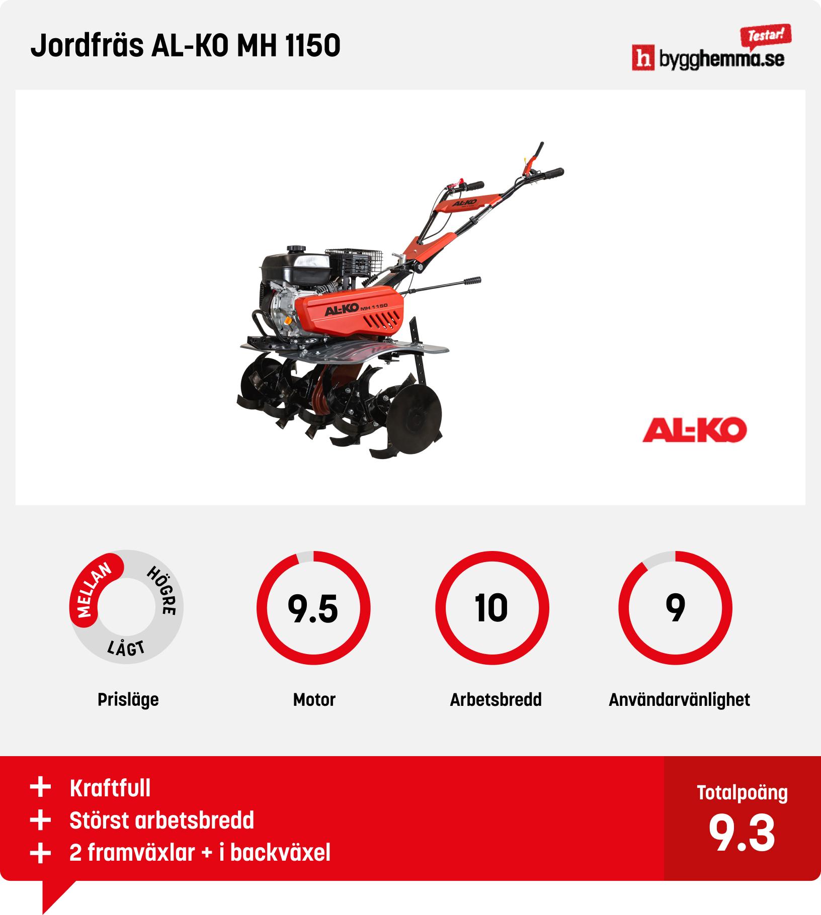 Jordfräs test