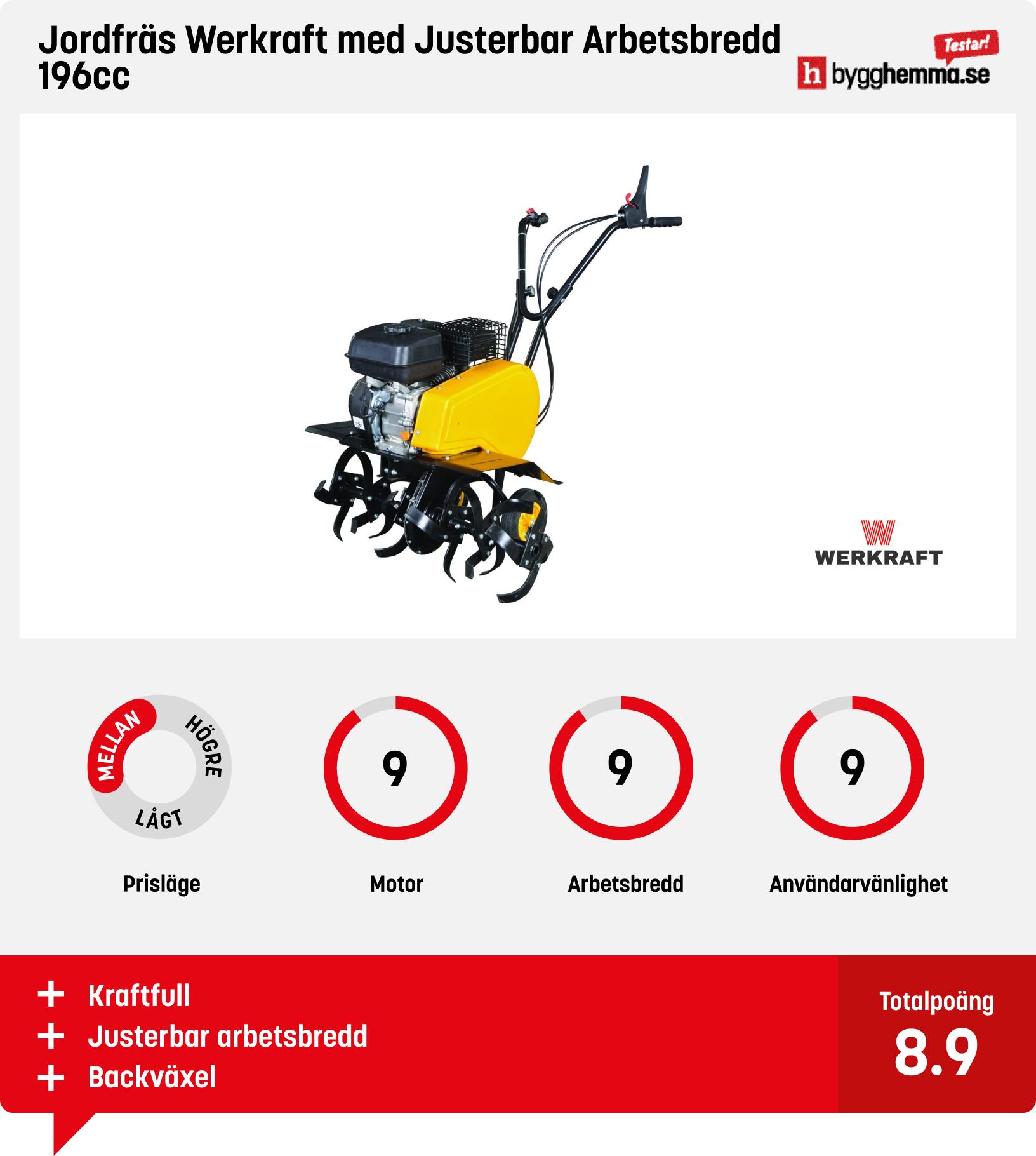 Jordfräs test