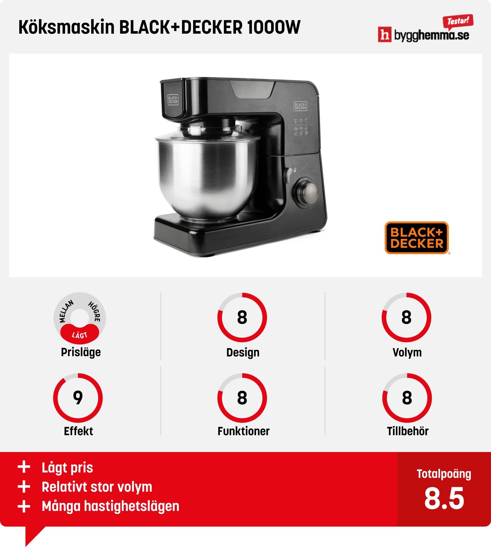Köksassistent bäst i test
