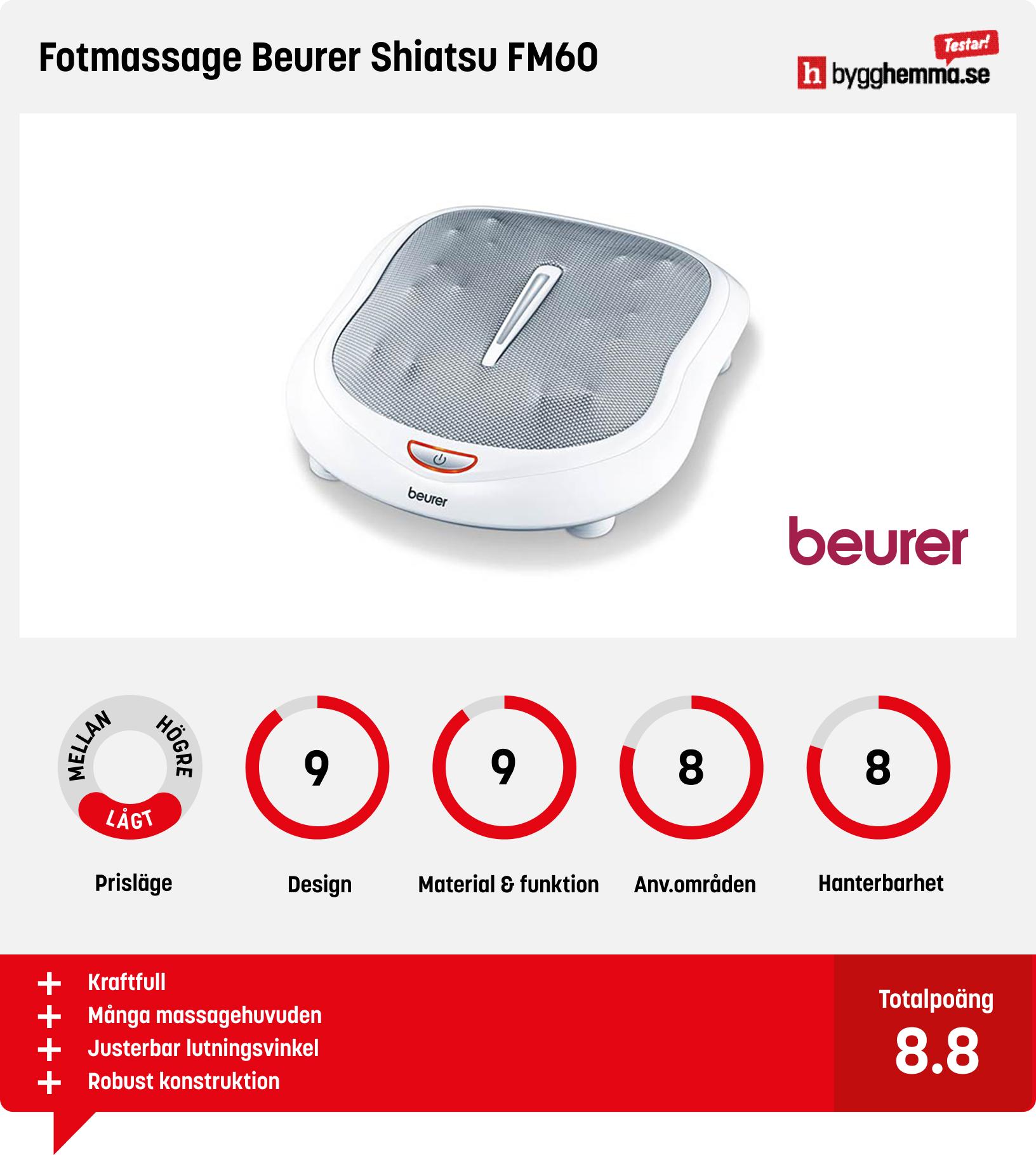 Fotmassage bäst i test