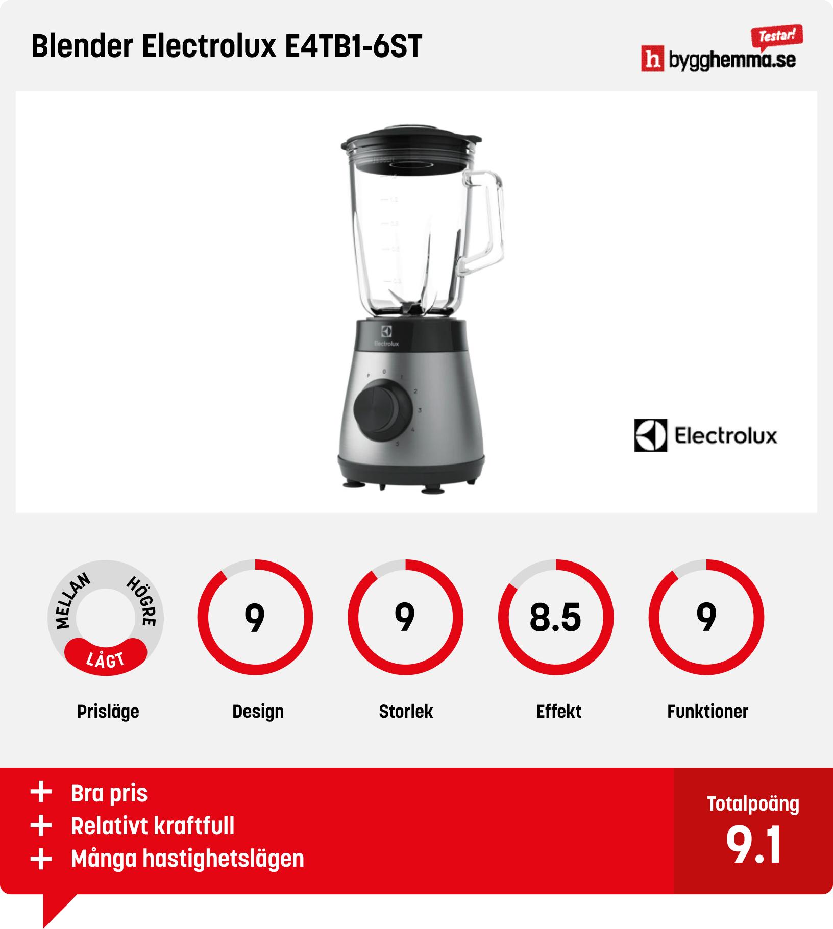 Blender bäst i test