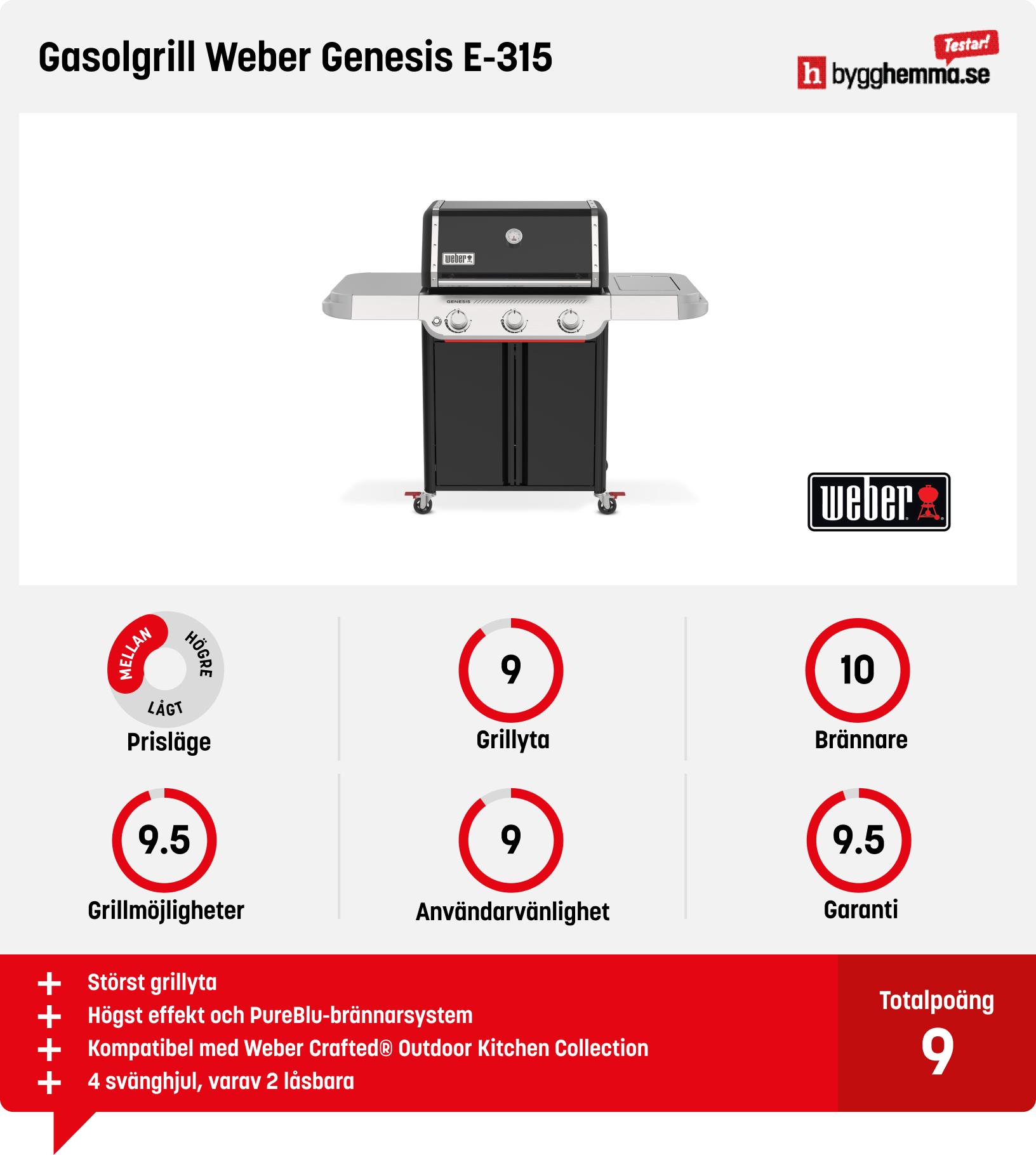Weber gasolgrill bäst i test