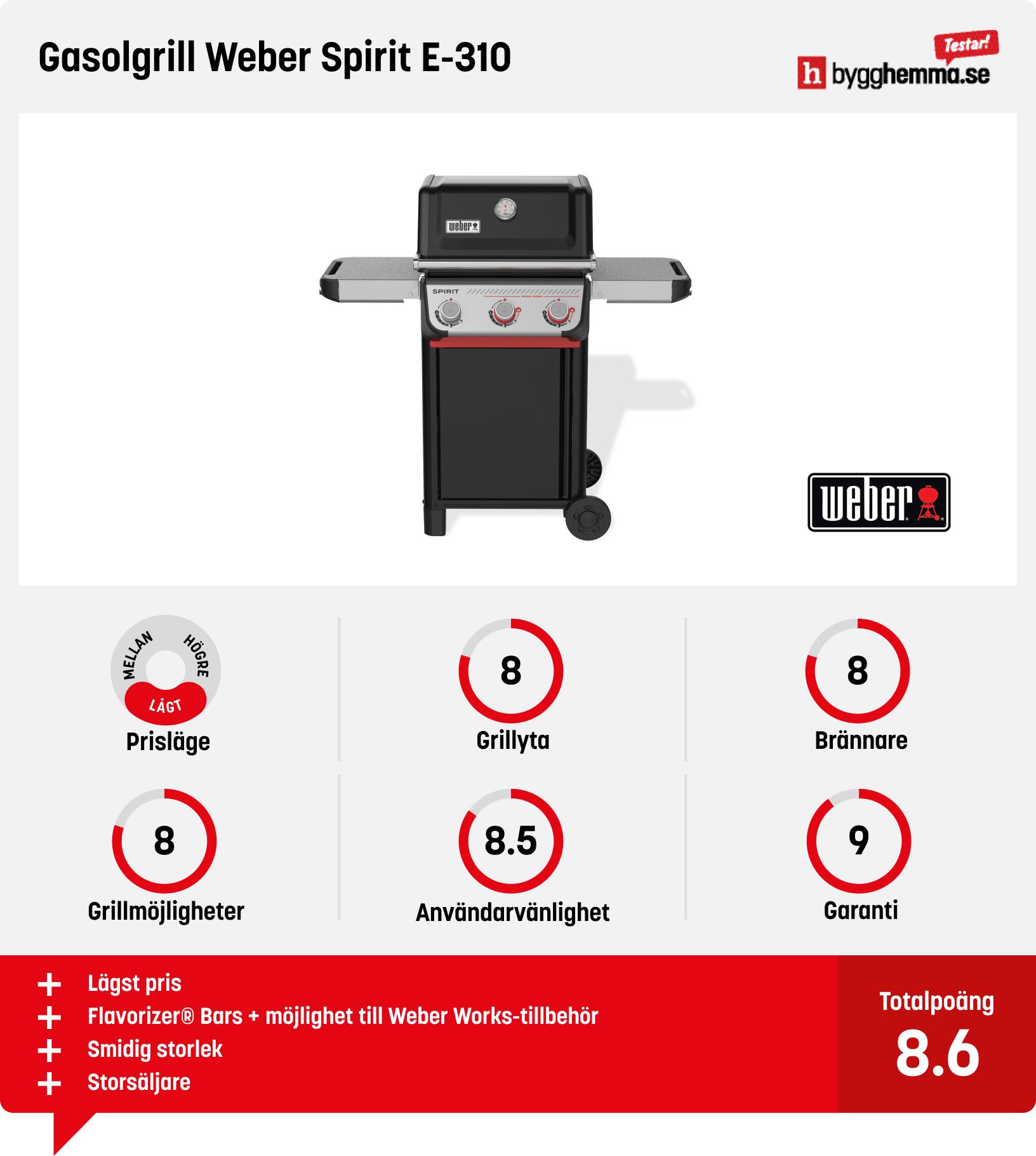 Weber gasolgrill bäst i test