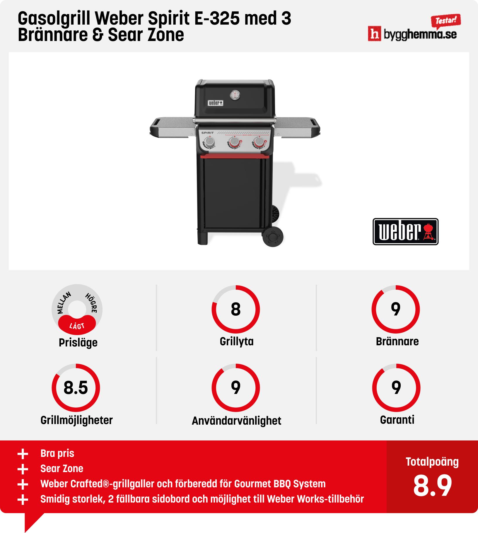 Weber gasolgrill bäst i test