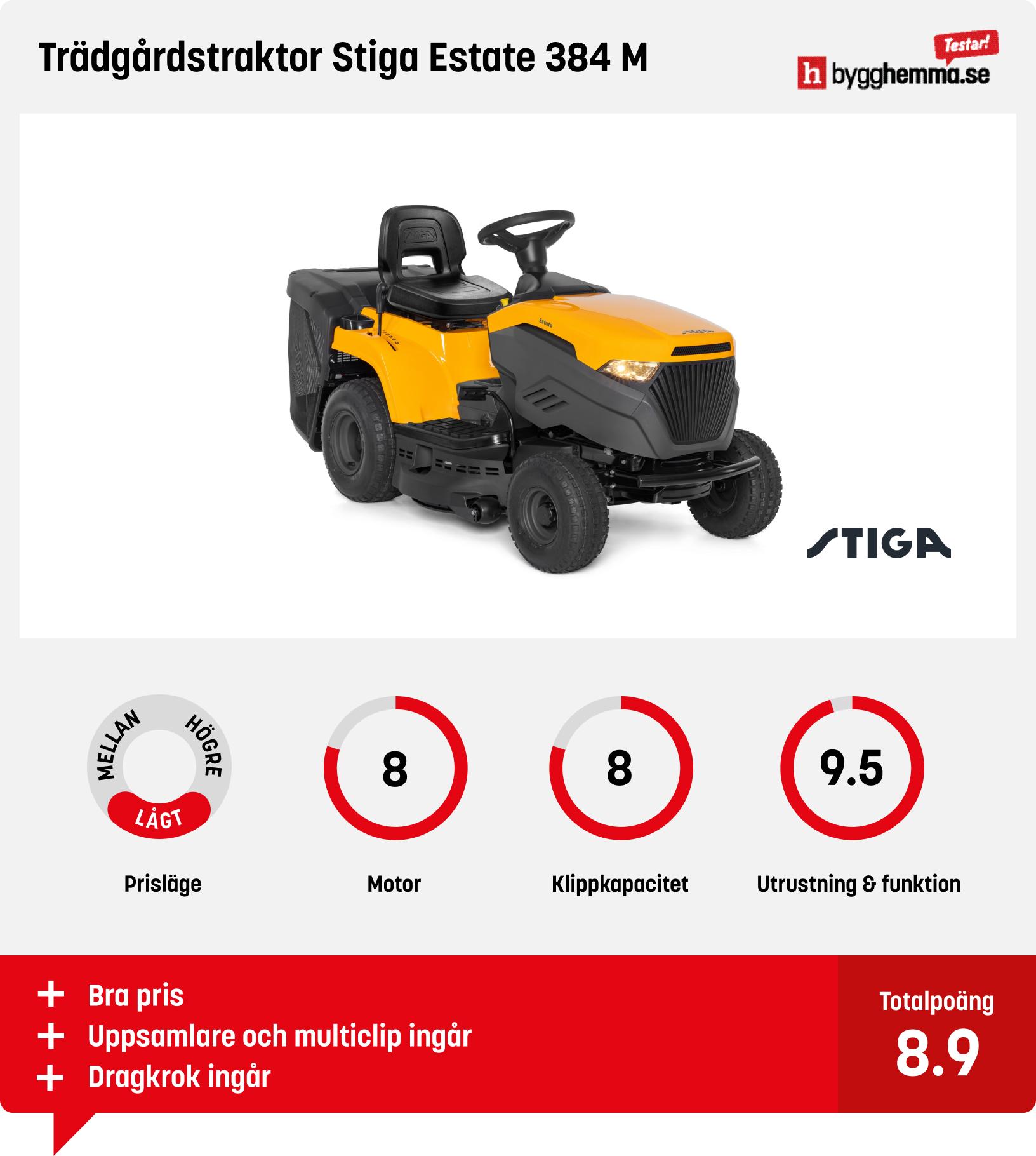Trädgårdstraktor bäst i test