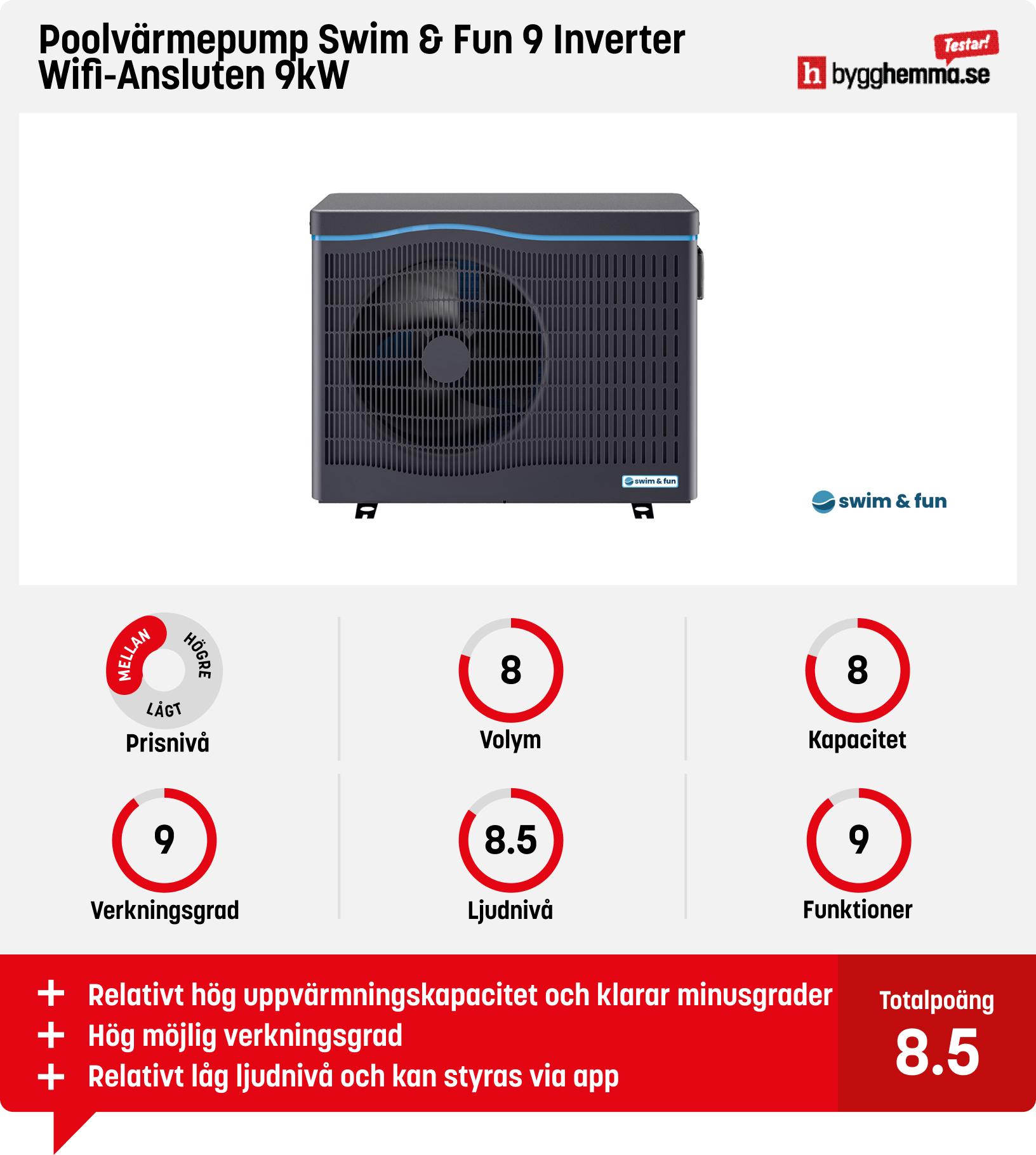 Poolvärmepump bäst i test