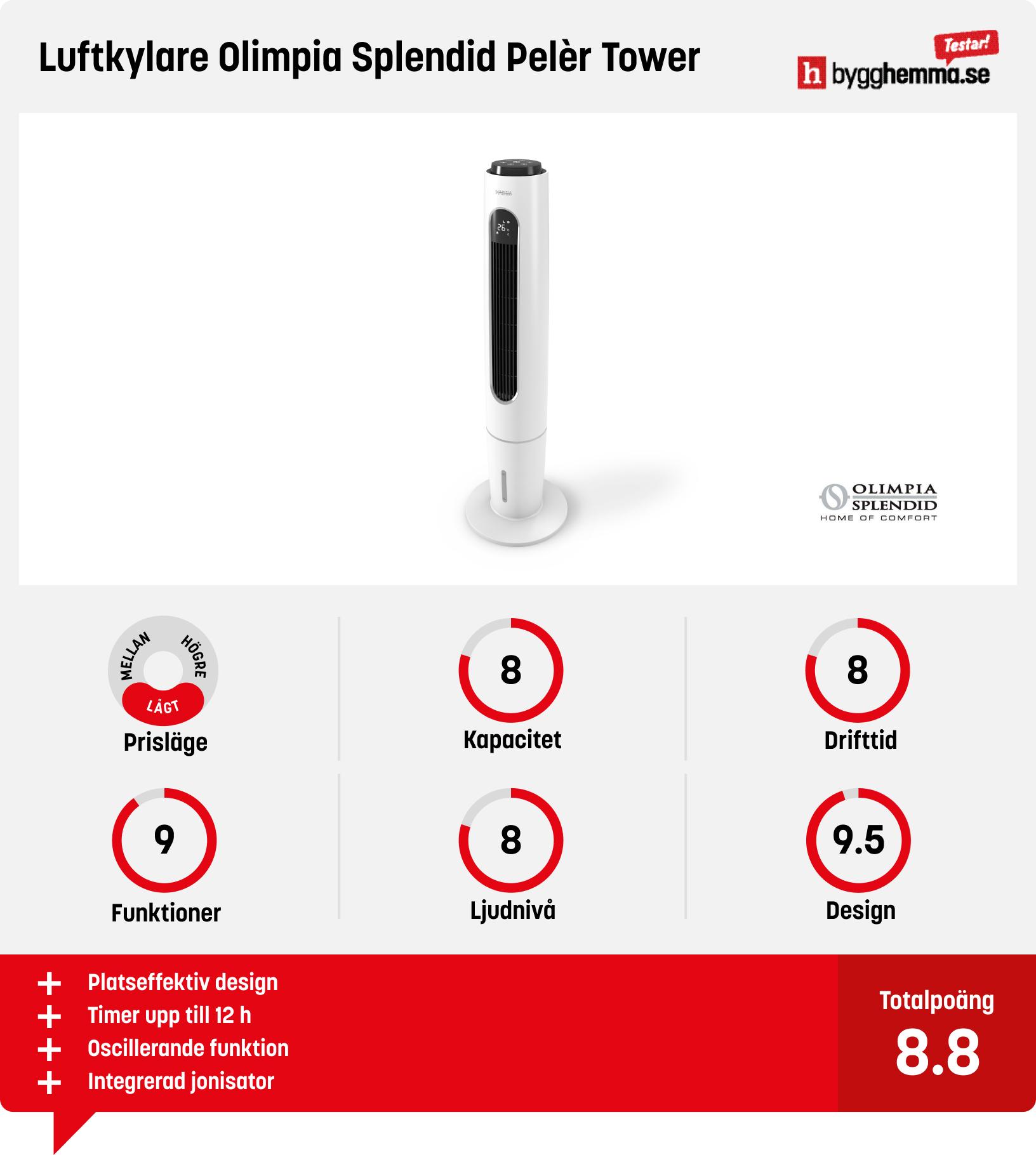 Luftkylare bäst i test - Luftkylare Olimpia Splendid Pelèr Tower