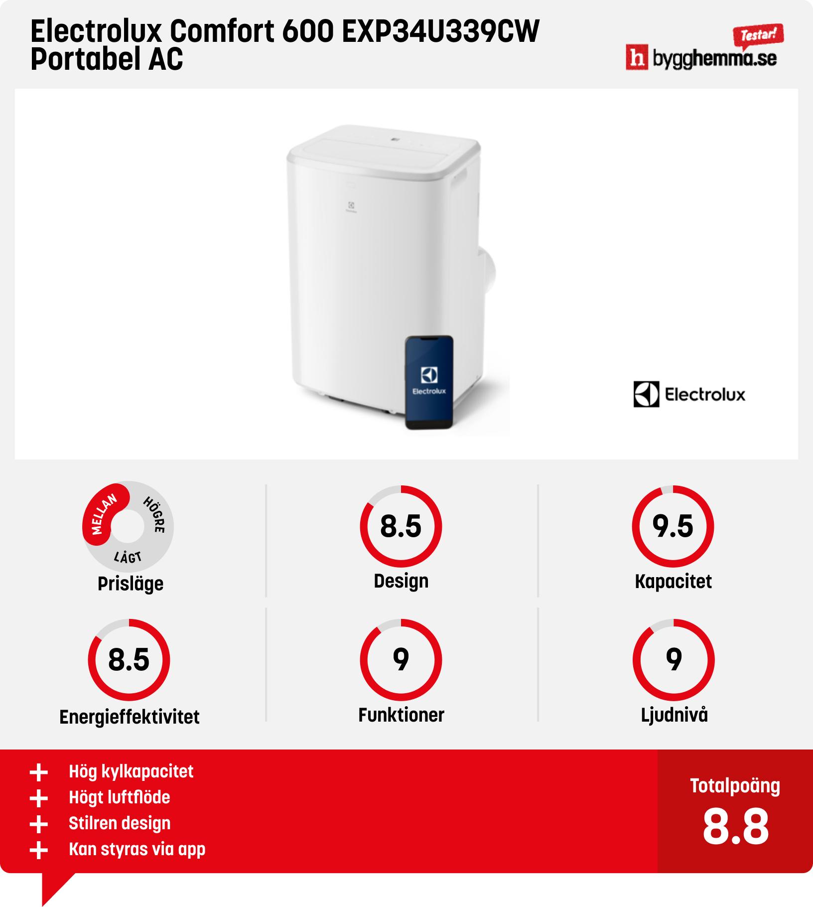 Portabel AC bäst i test - Electrolux Comfort 600