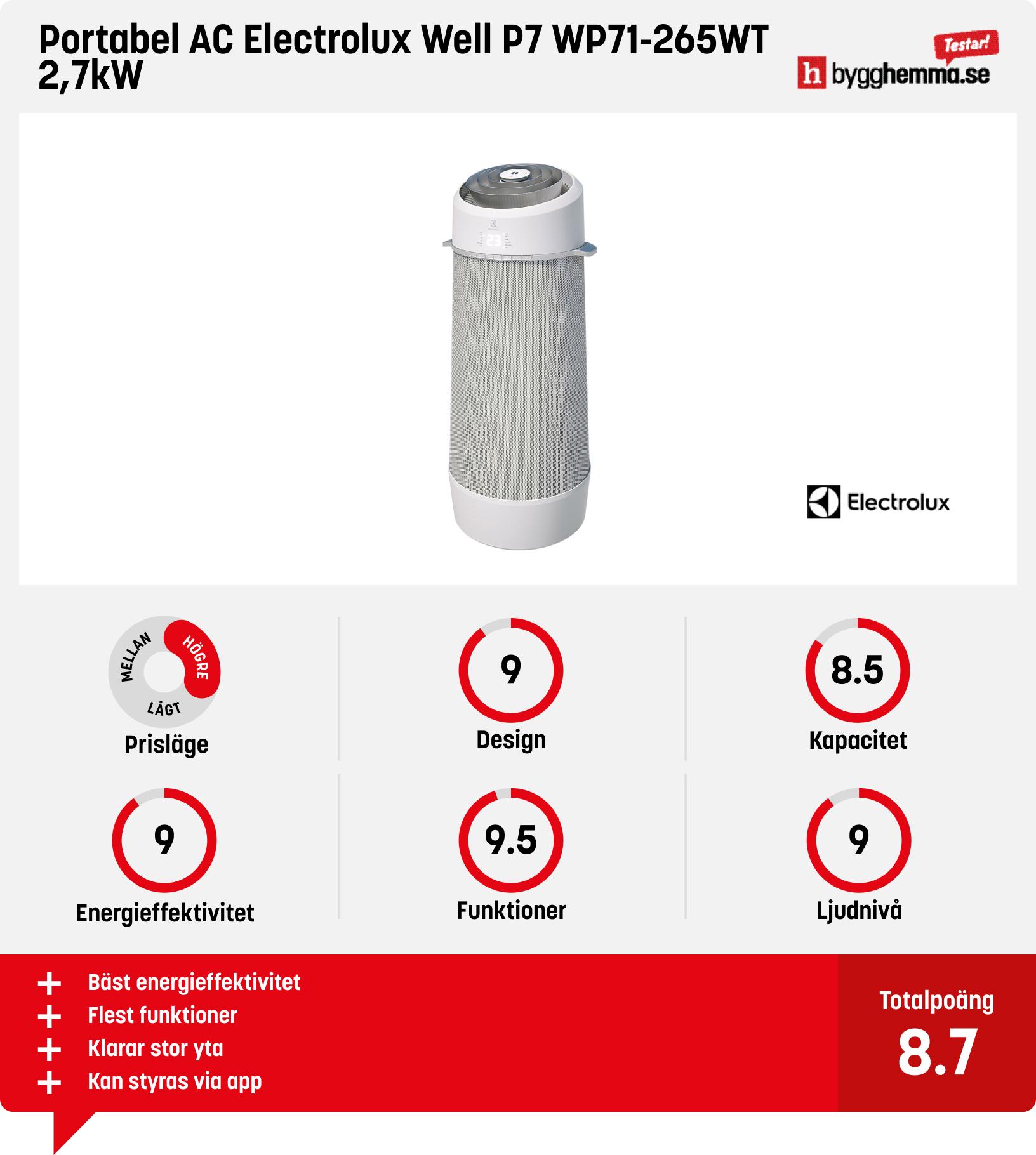 Portabel AC bäst i test - Portabel AC Electrolux Well P7 WP71-265WT 2,7kW