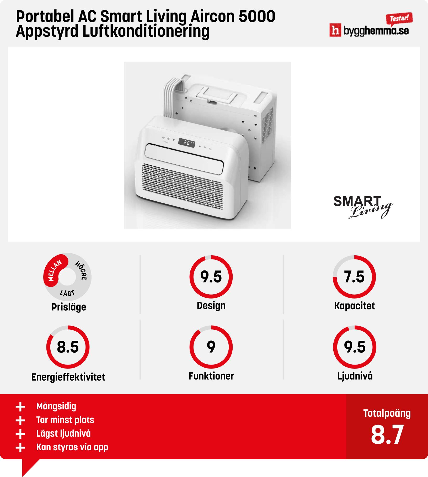 Portabel AC bäst i test - Portabel AC Smart Living Aircon 5000 Appstyrd Luftkonditionering