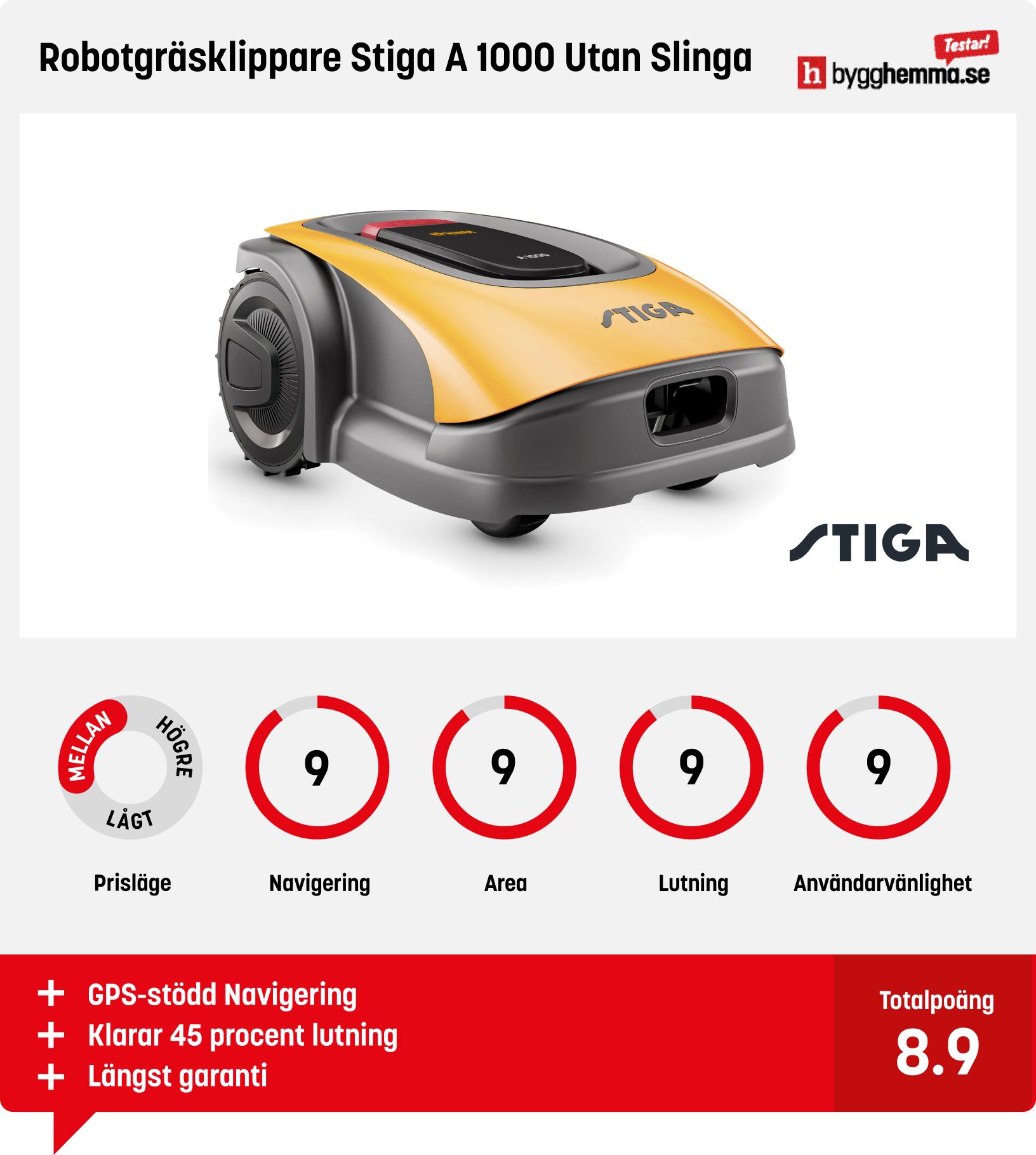 Robotgräsklippare utan slinga bäst i test
