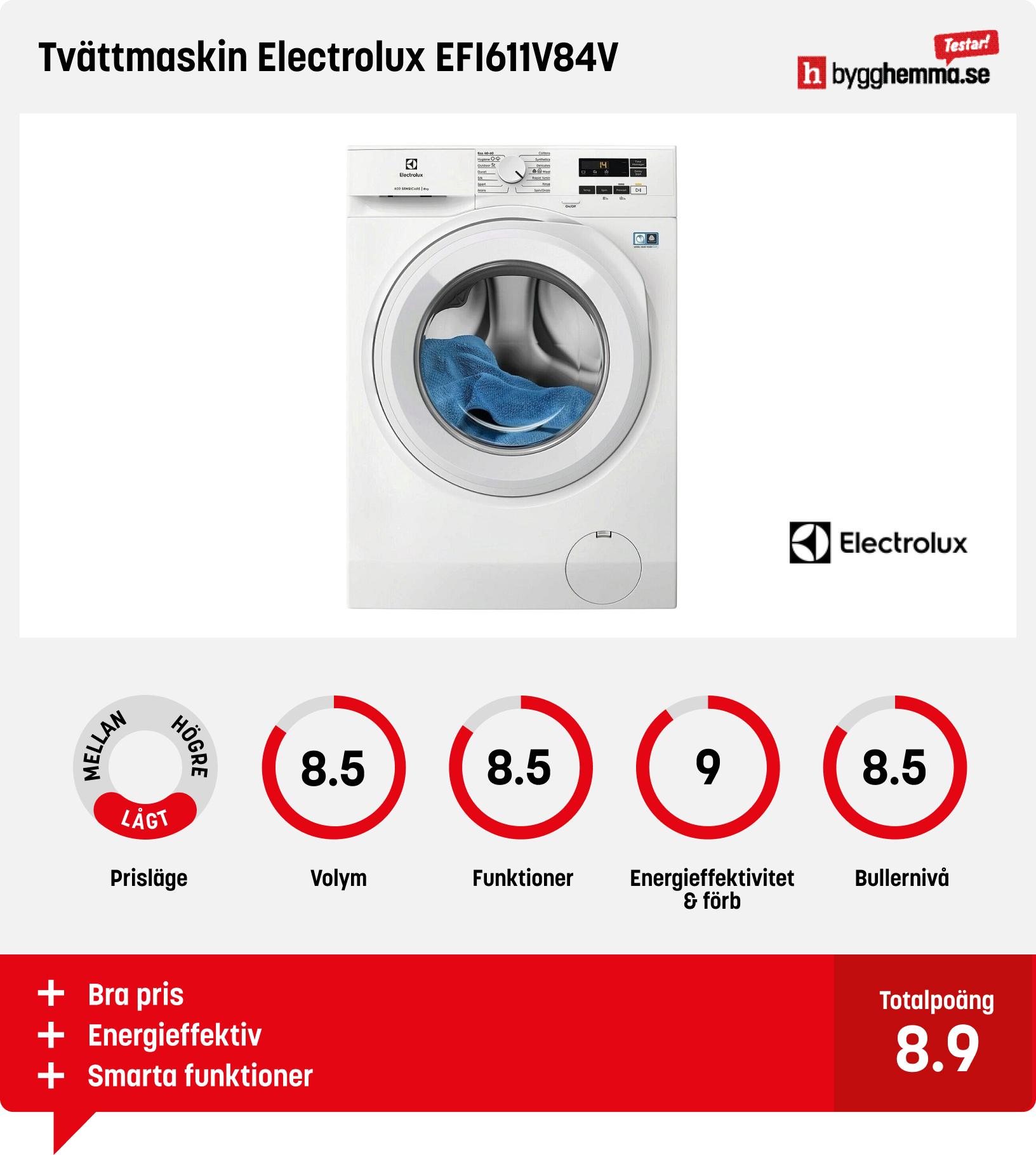 Tvättmaskin bäst i test