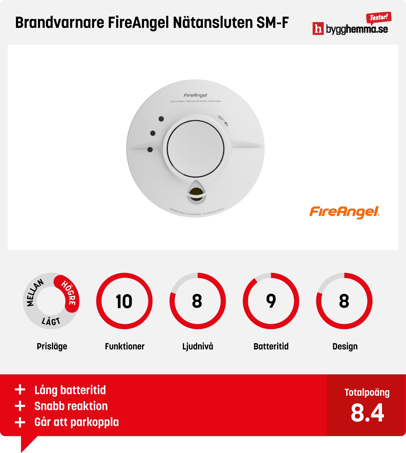Brandvarnare bäst i test