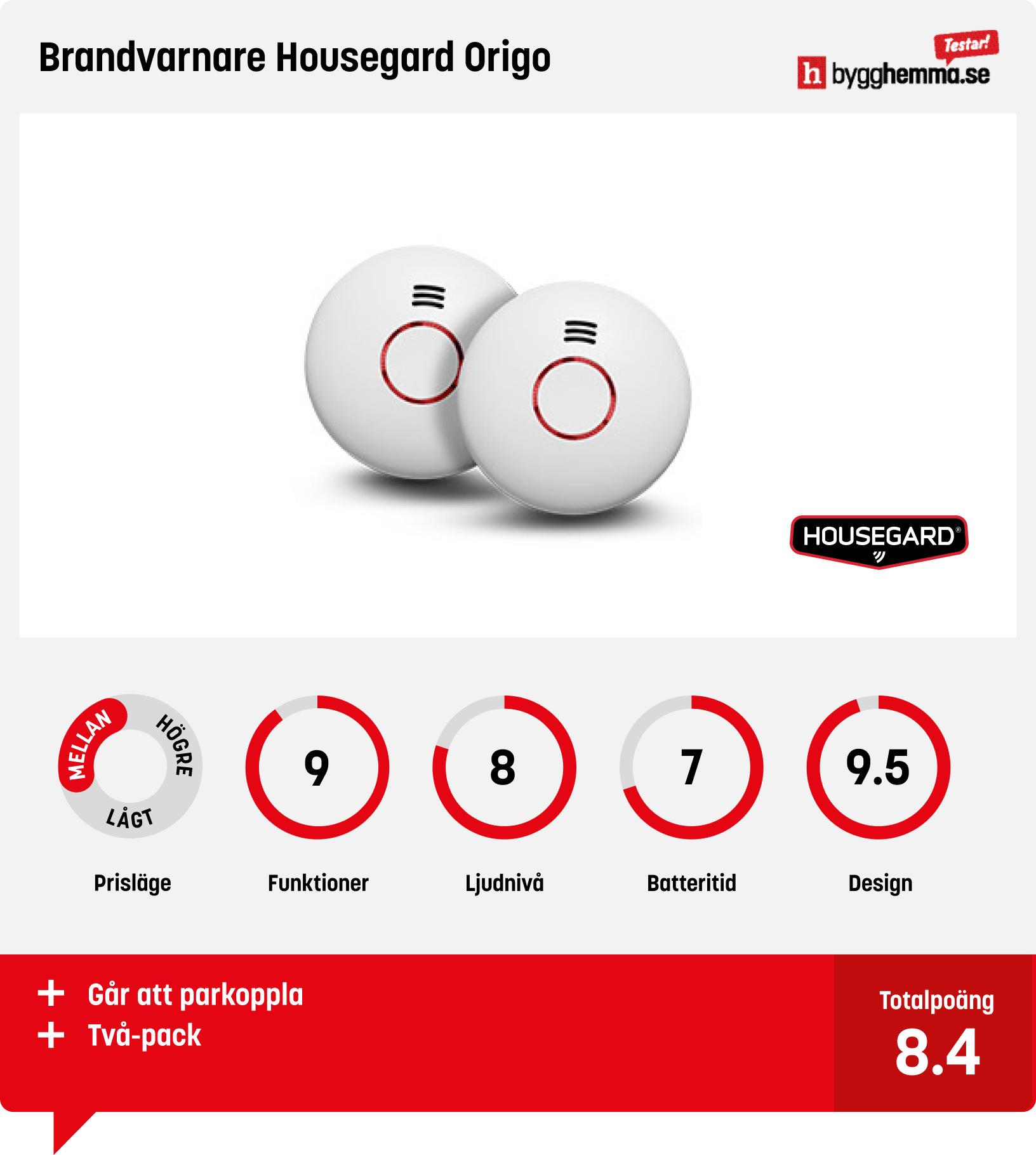 Brandvarnare bäst i test