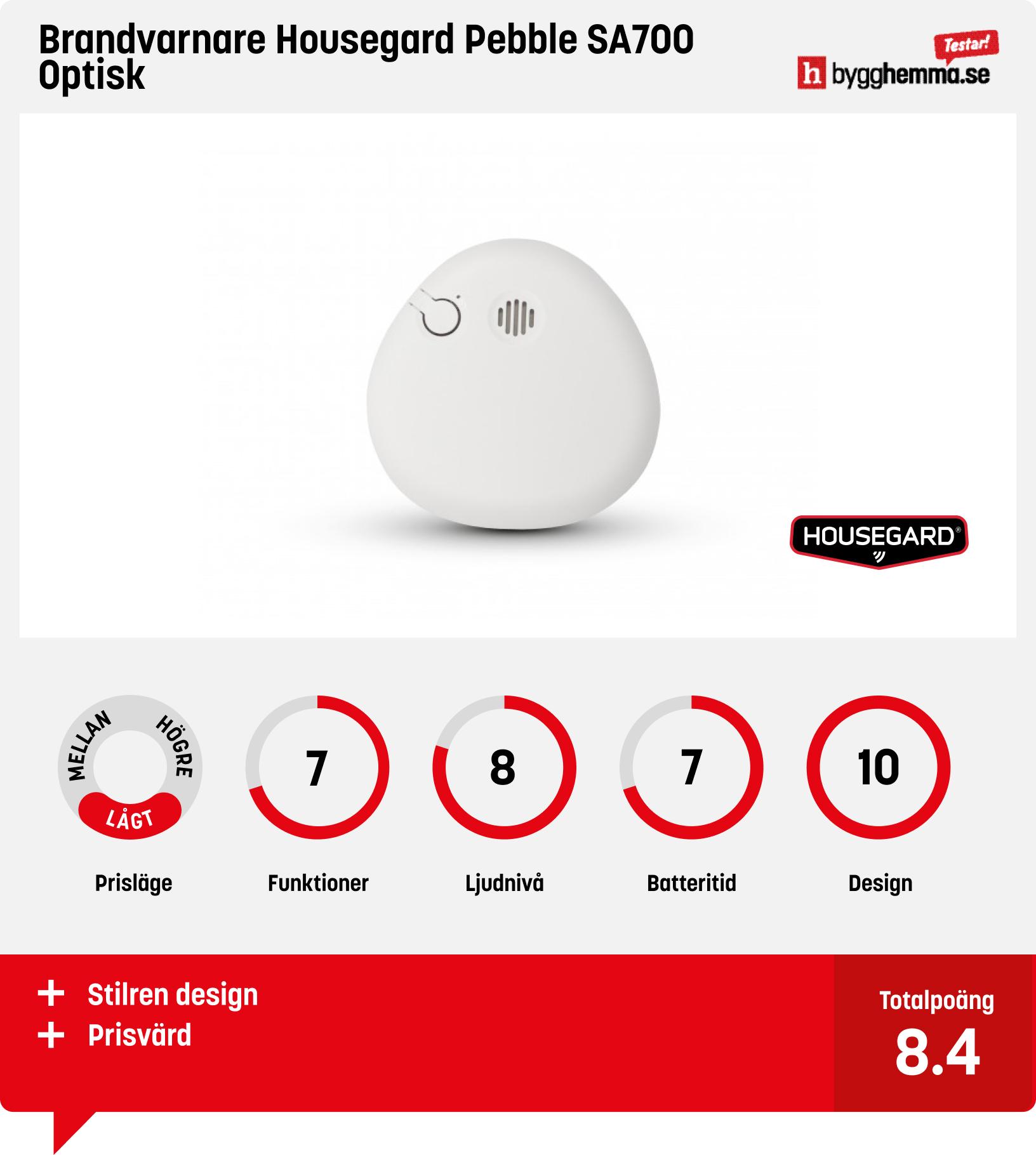 Brandvarnare bäst i test