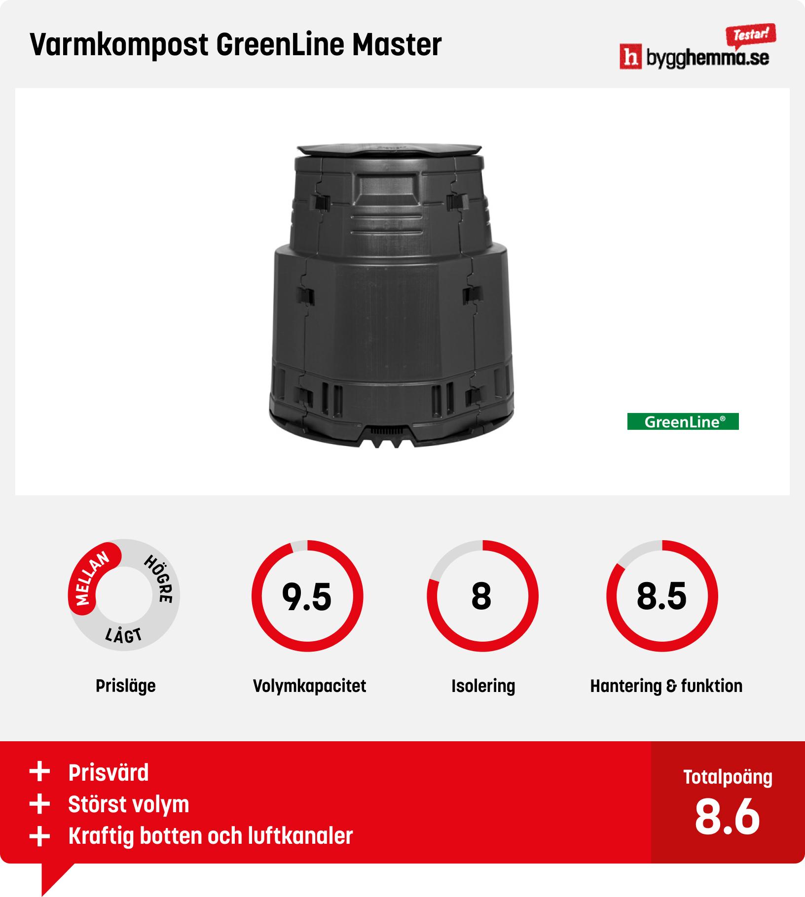 Varmkompost test