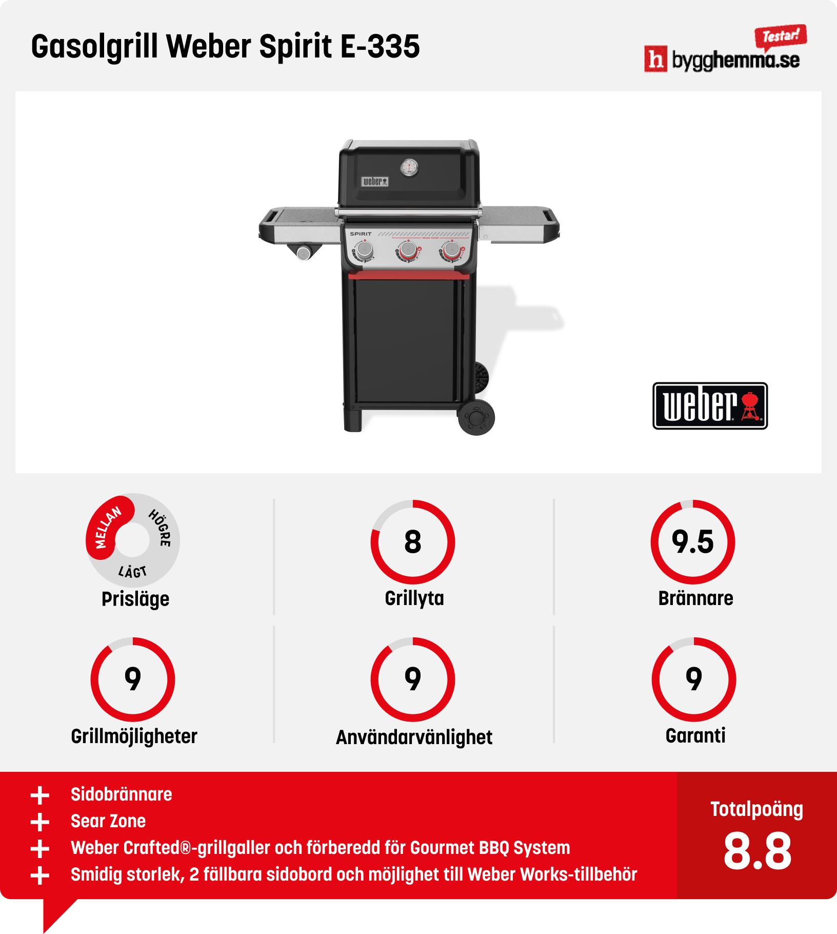 Weber gasolgrill bäst i test