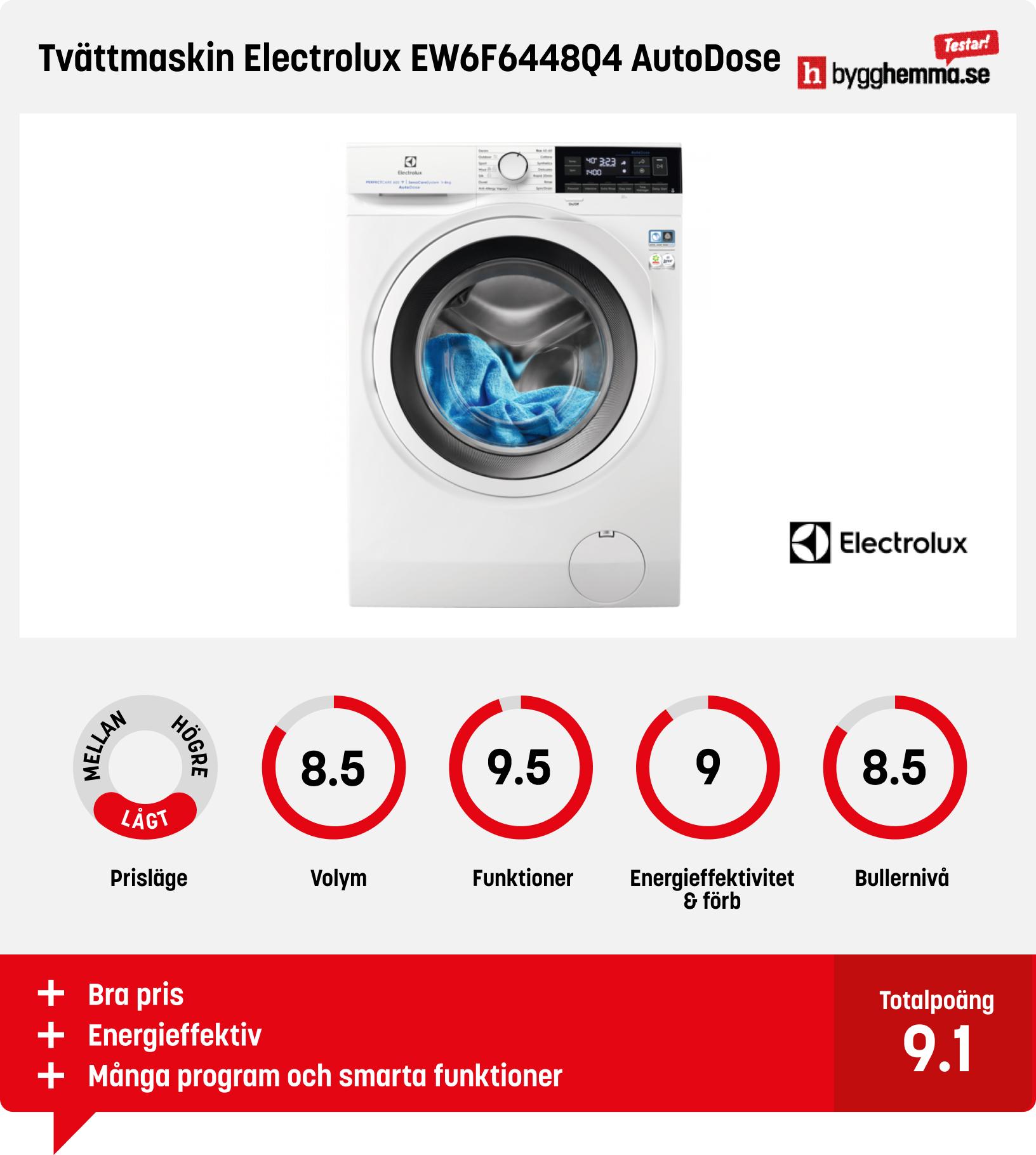 Tvättmaskin bäst i test