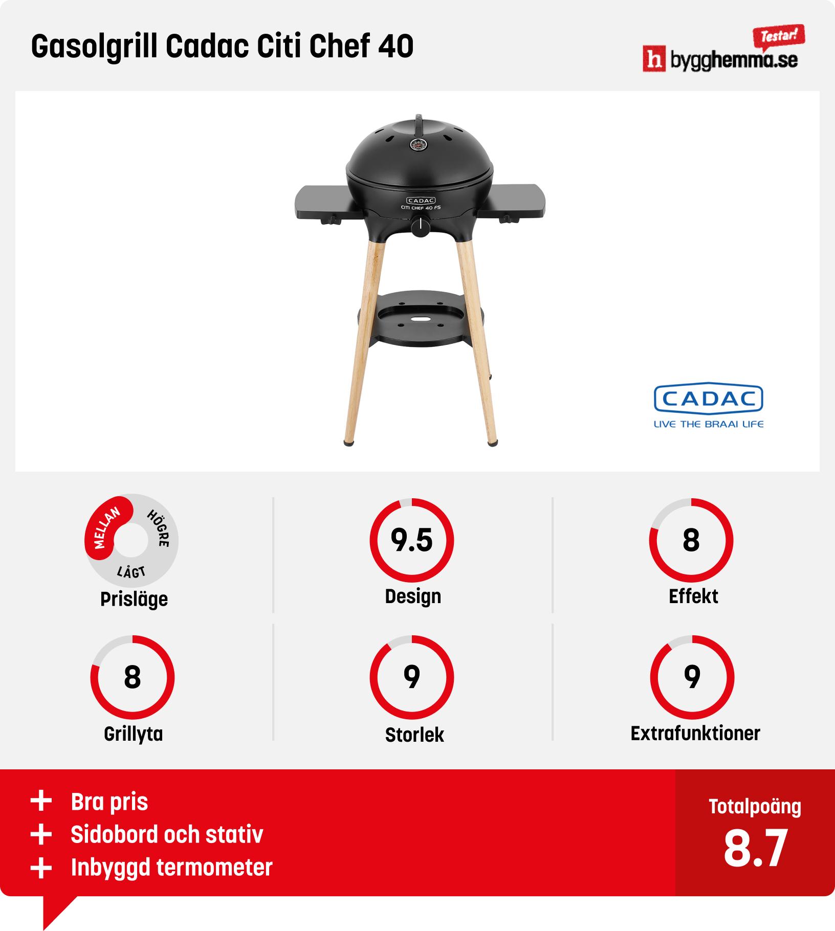 Liten gasolgrill bäst i test