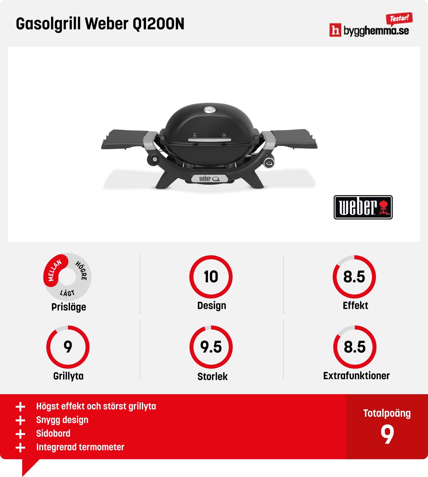 Liten gasolgrill bäst i test