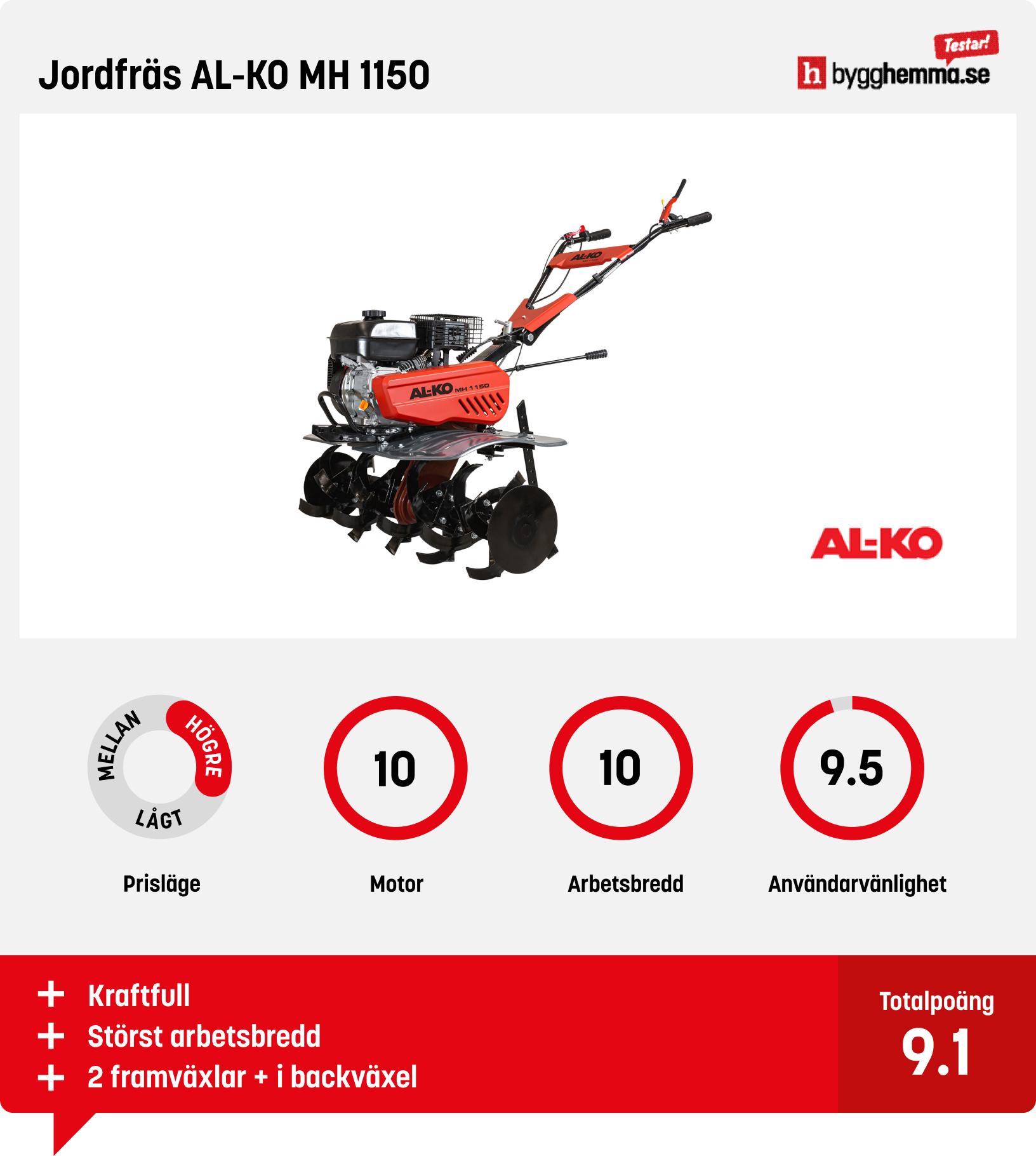 Jordfräs test