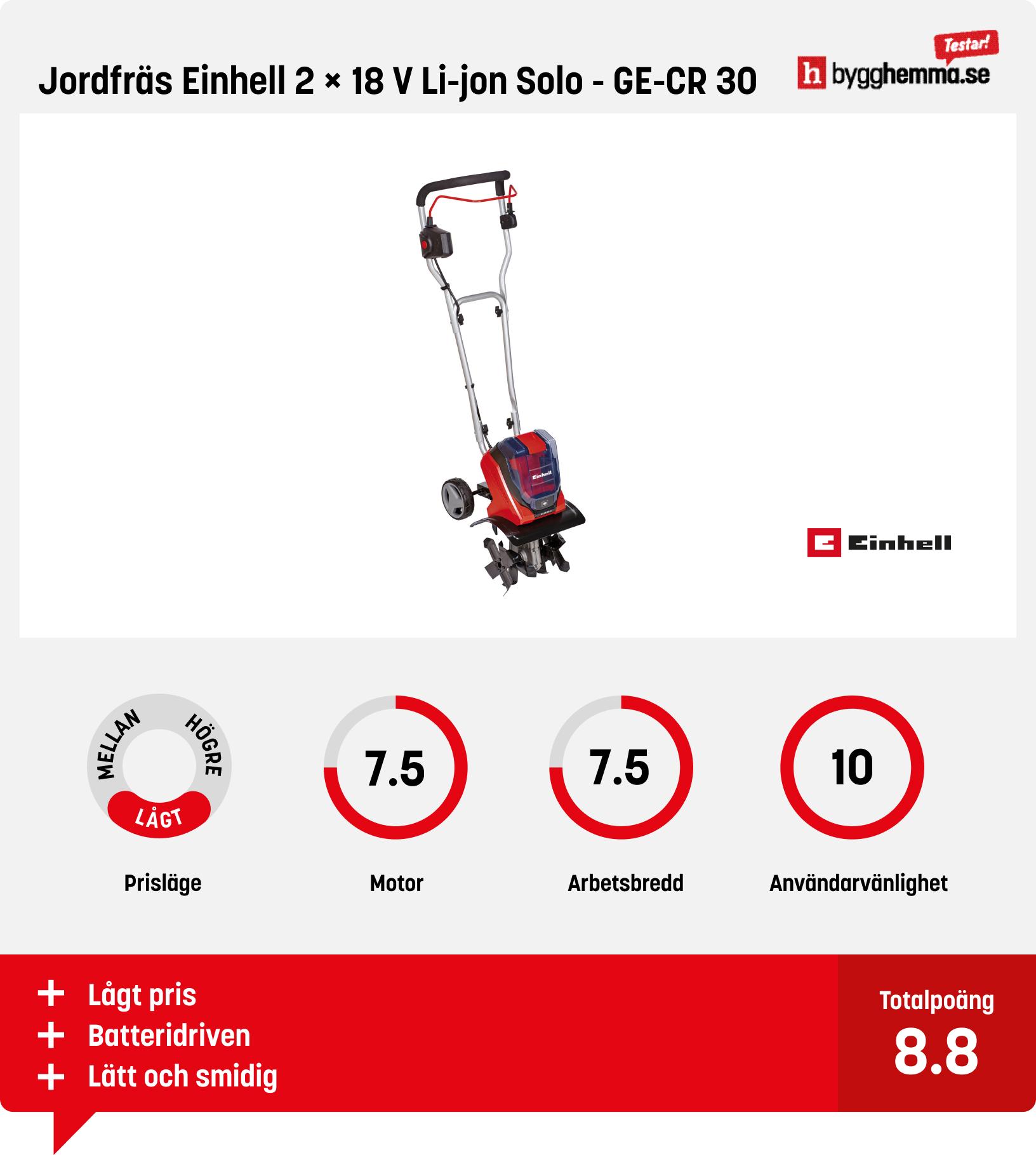 Jordfräs test