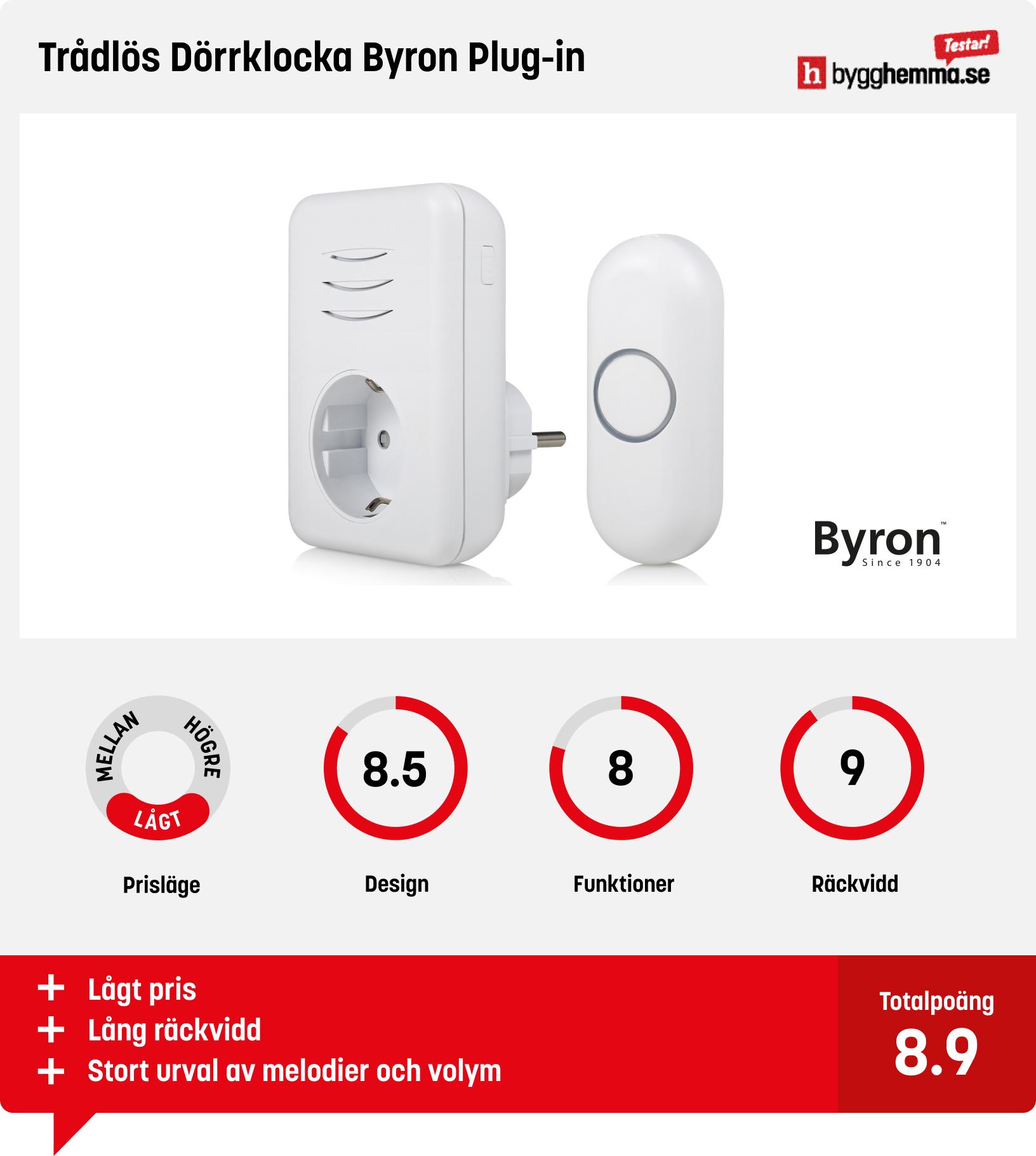 Trådlös ringklocka bäst i test