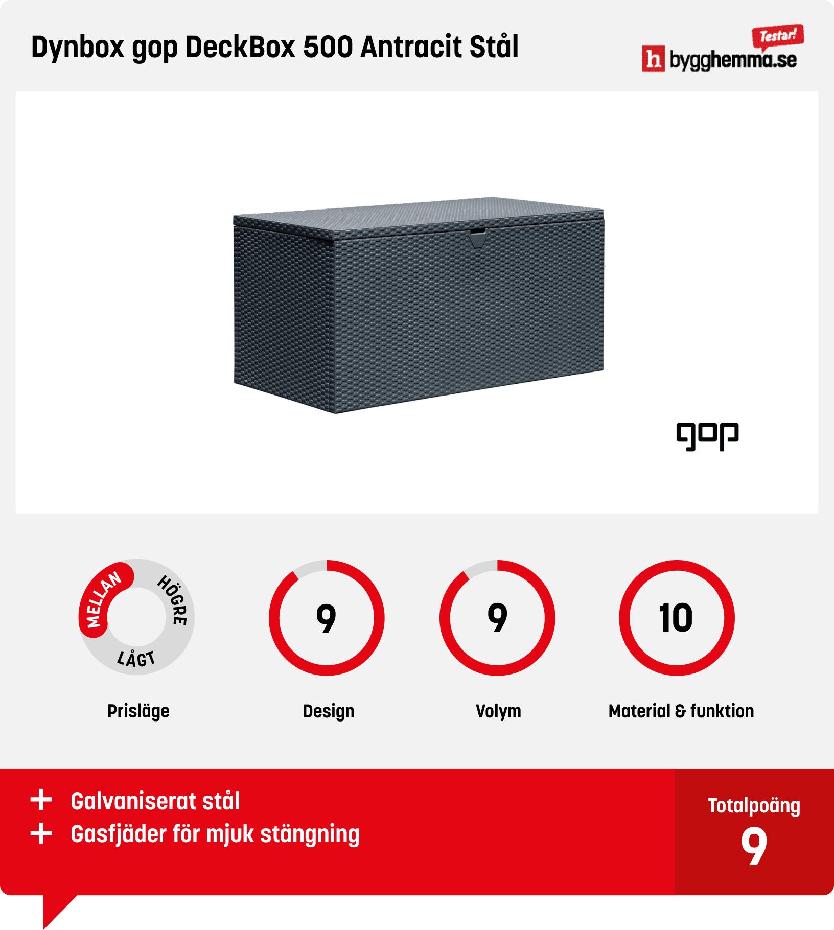 Dynbox bäst i test