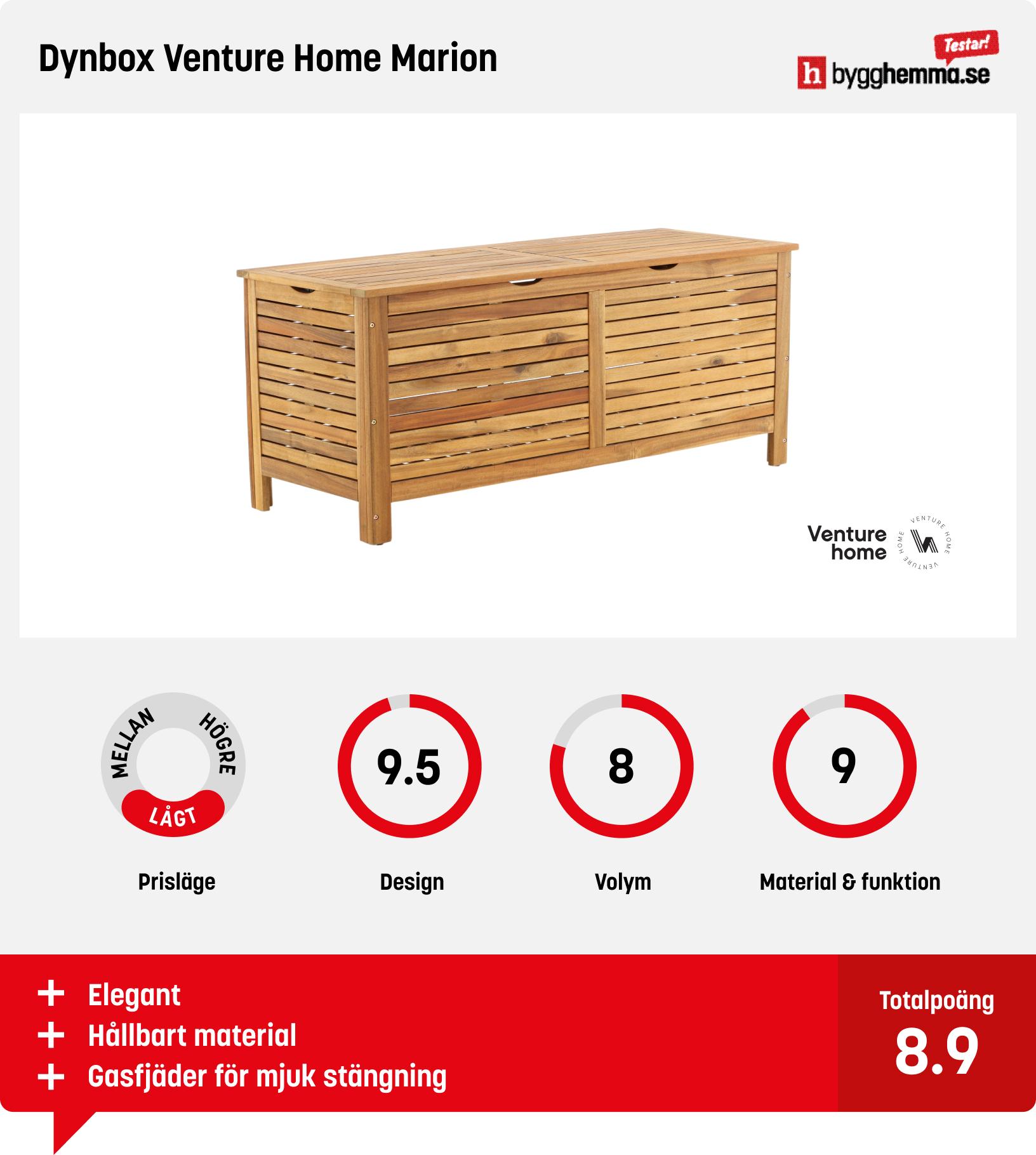 Dynbox bäst i test