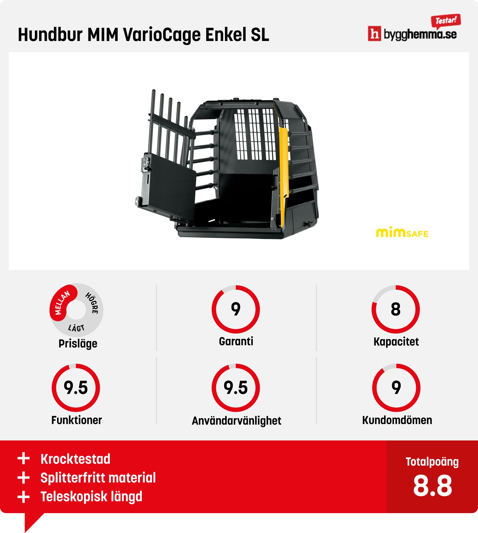 Hundbur bäst i test