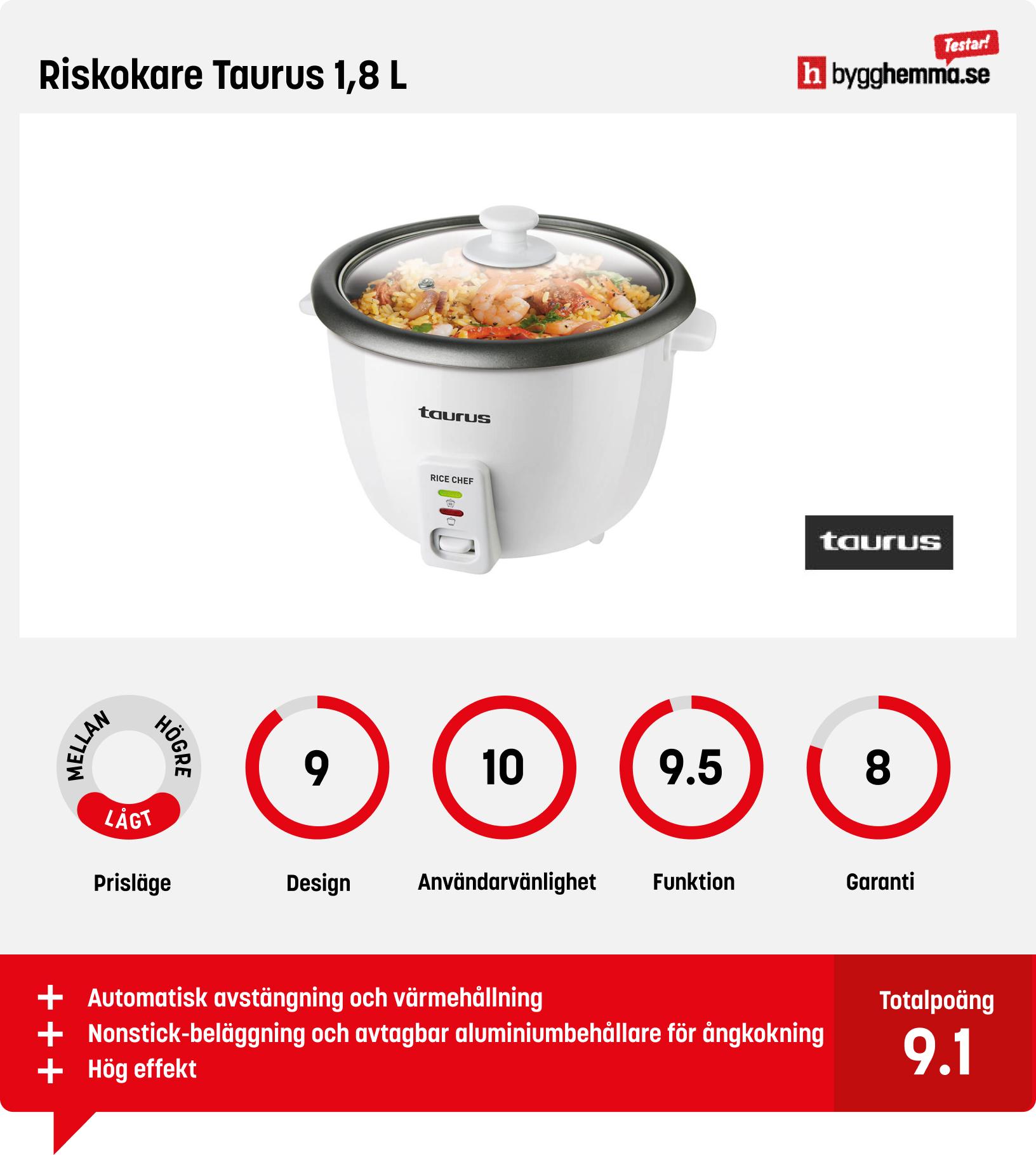 Riskokare bäst i test