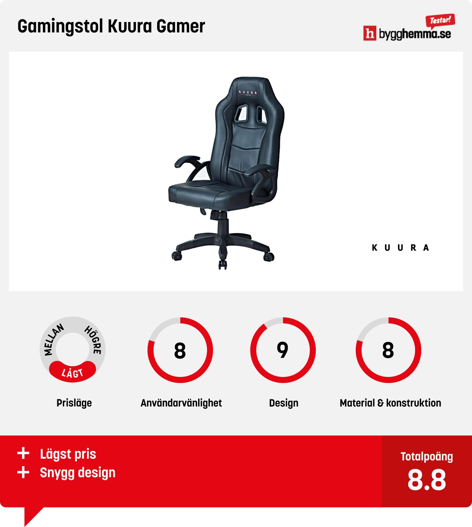 Gamingstol bäst i test