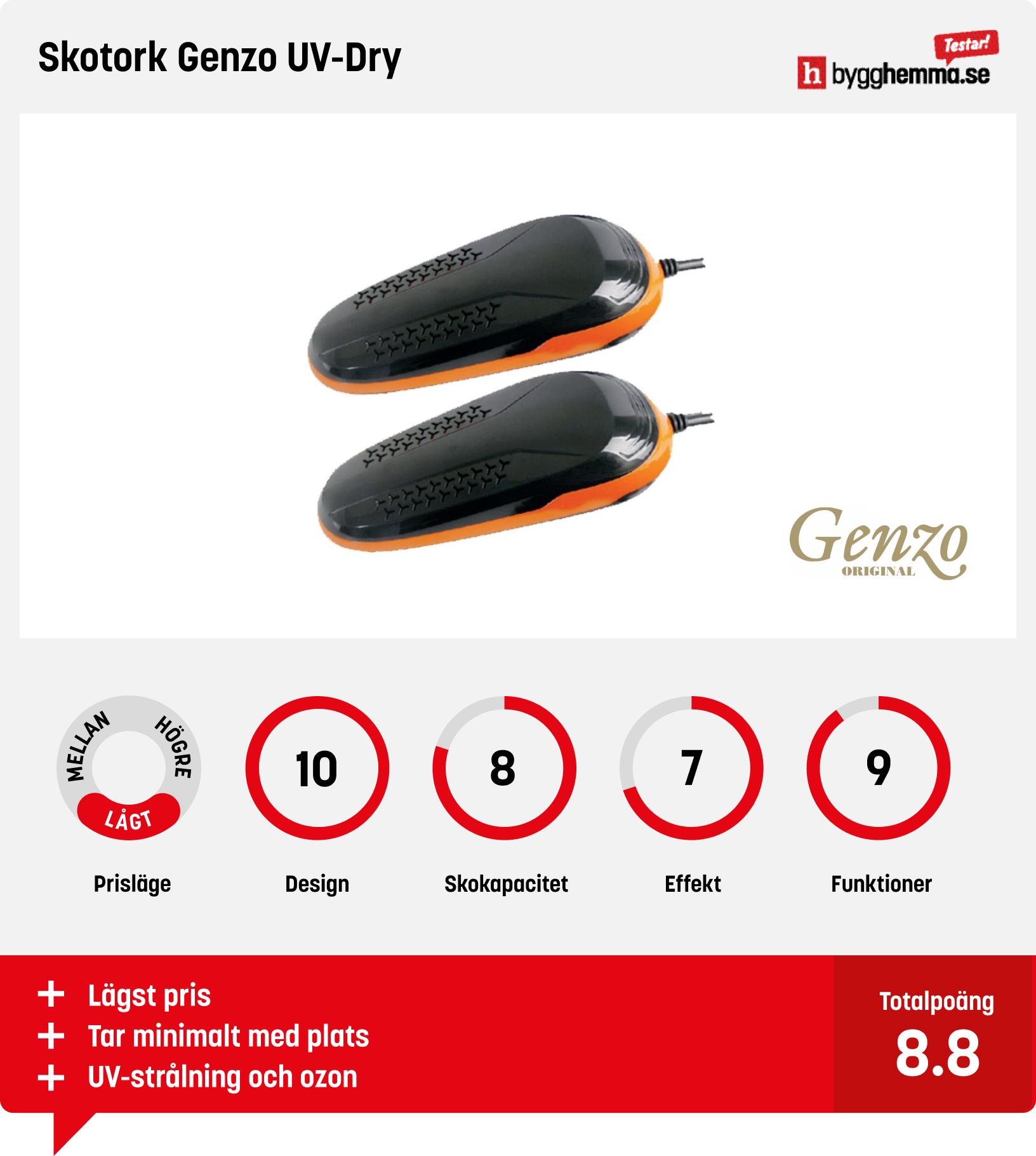 Skotork bäst i test