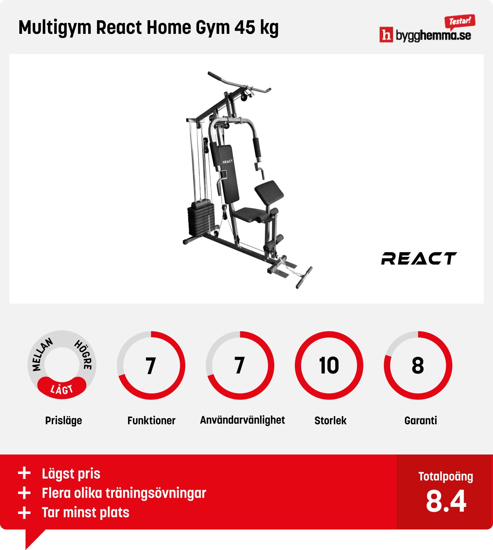 Multigym test