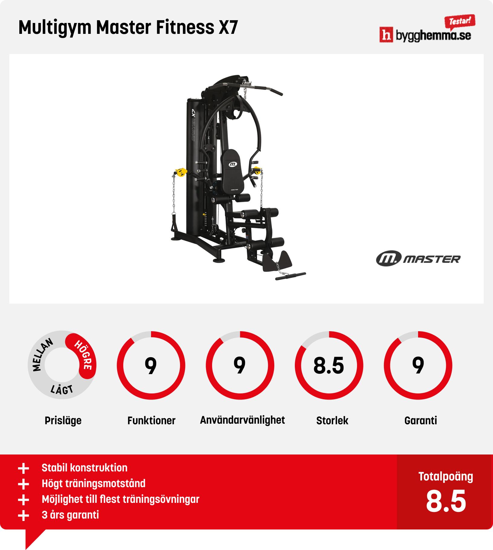 Multigym test