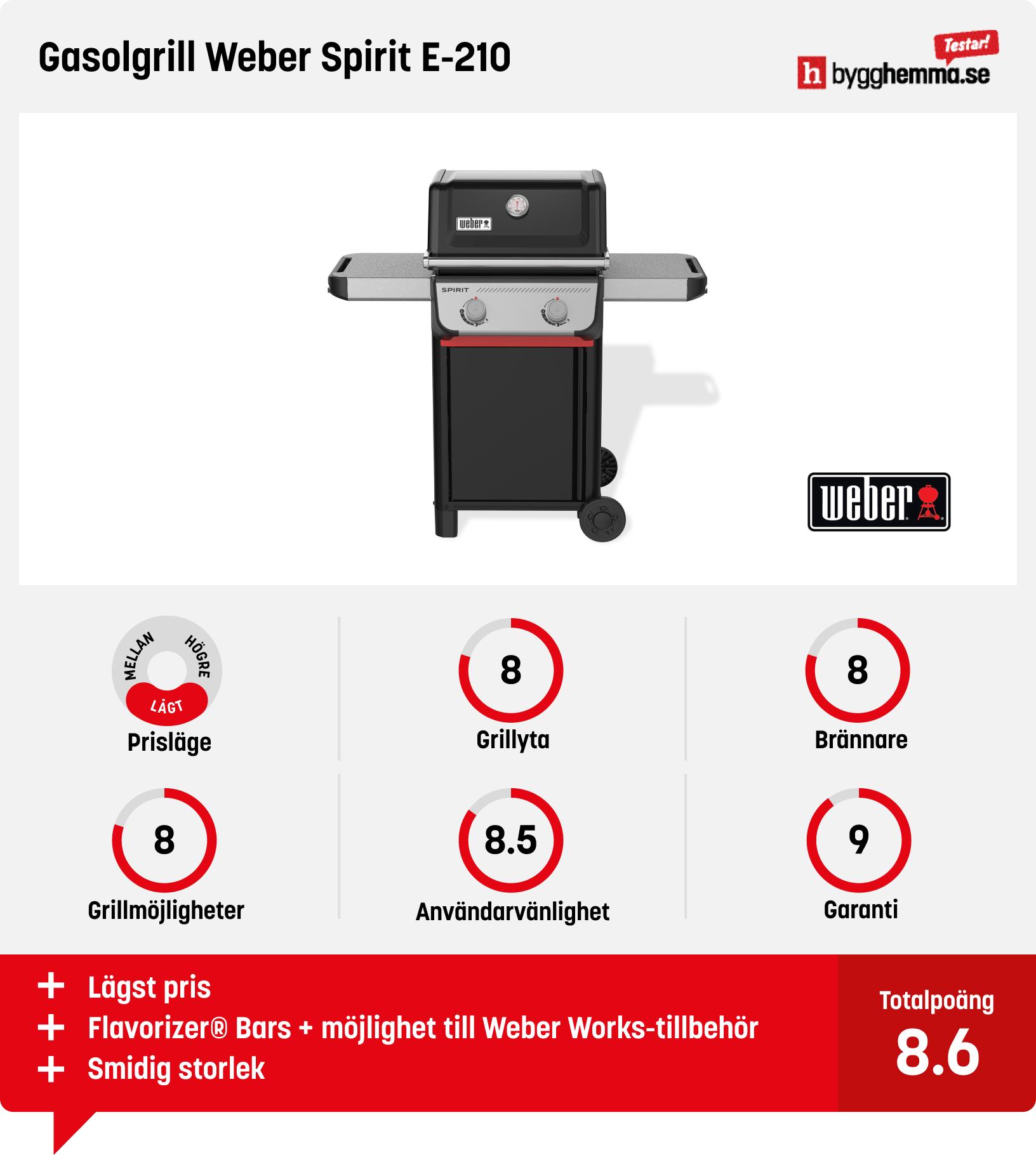 Weber gasolgrill bäst i test