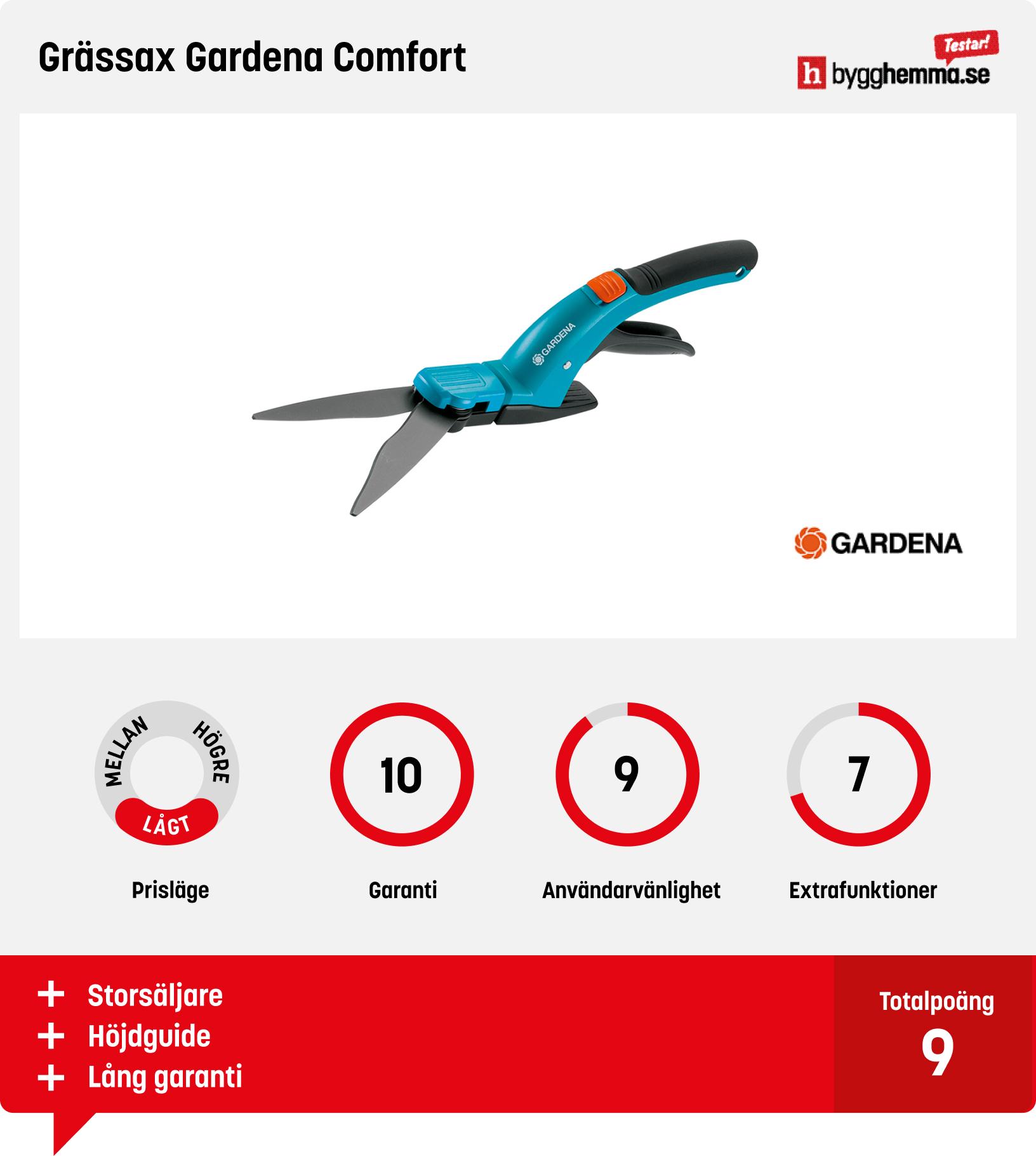Grässax test