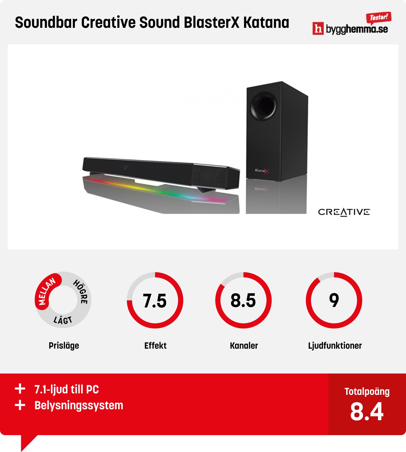 Soundbar bäst i test