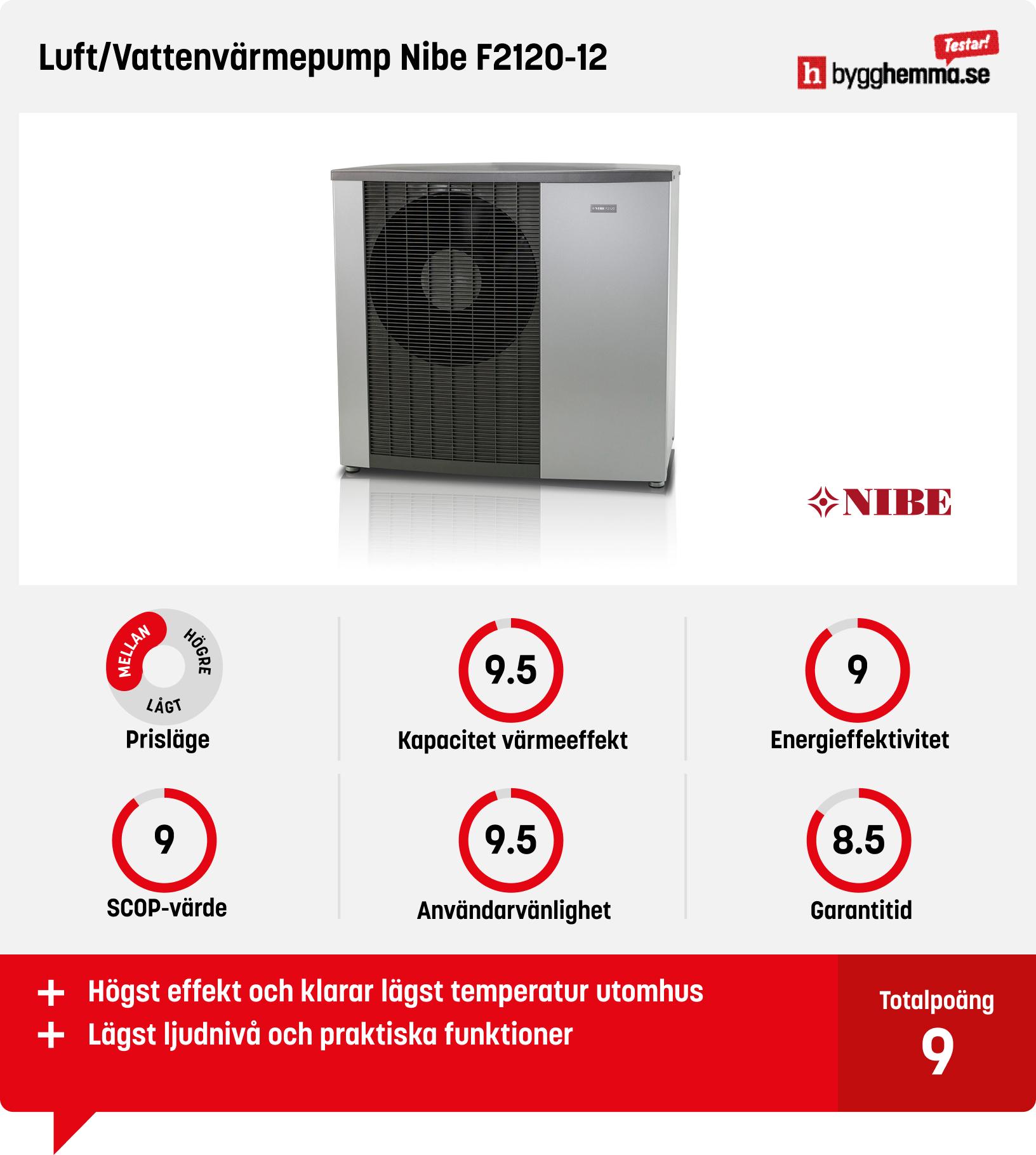 Luft vatten värmepump test