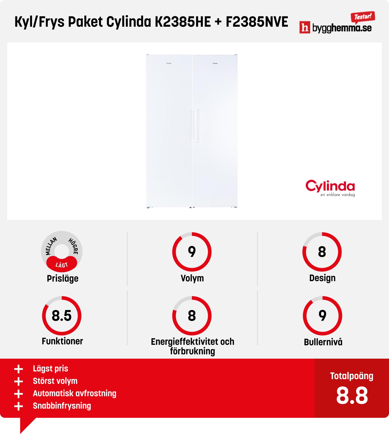 Kyl och frys paket bäst i test