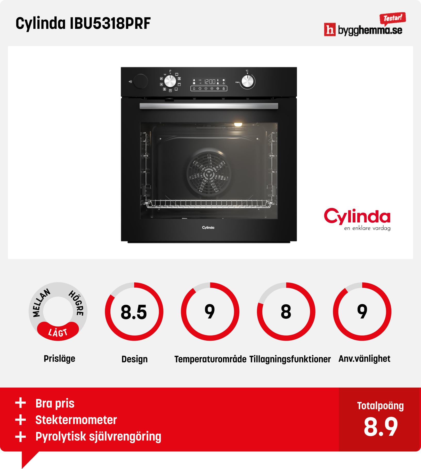 Cylinda IBU5318PRF