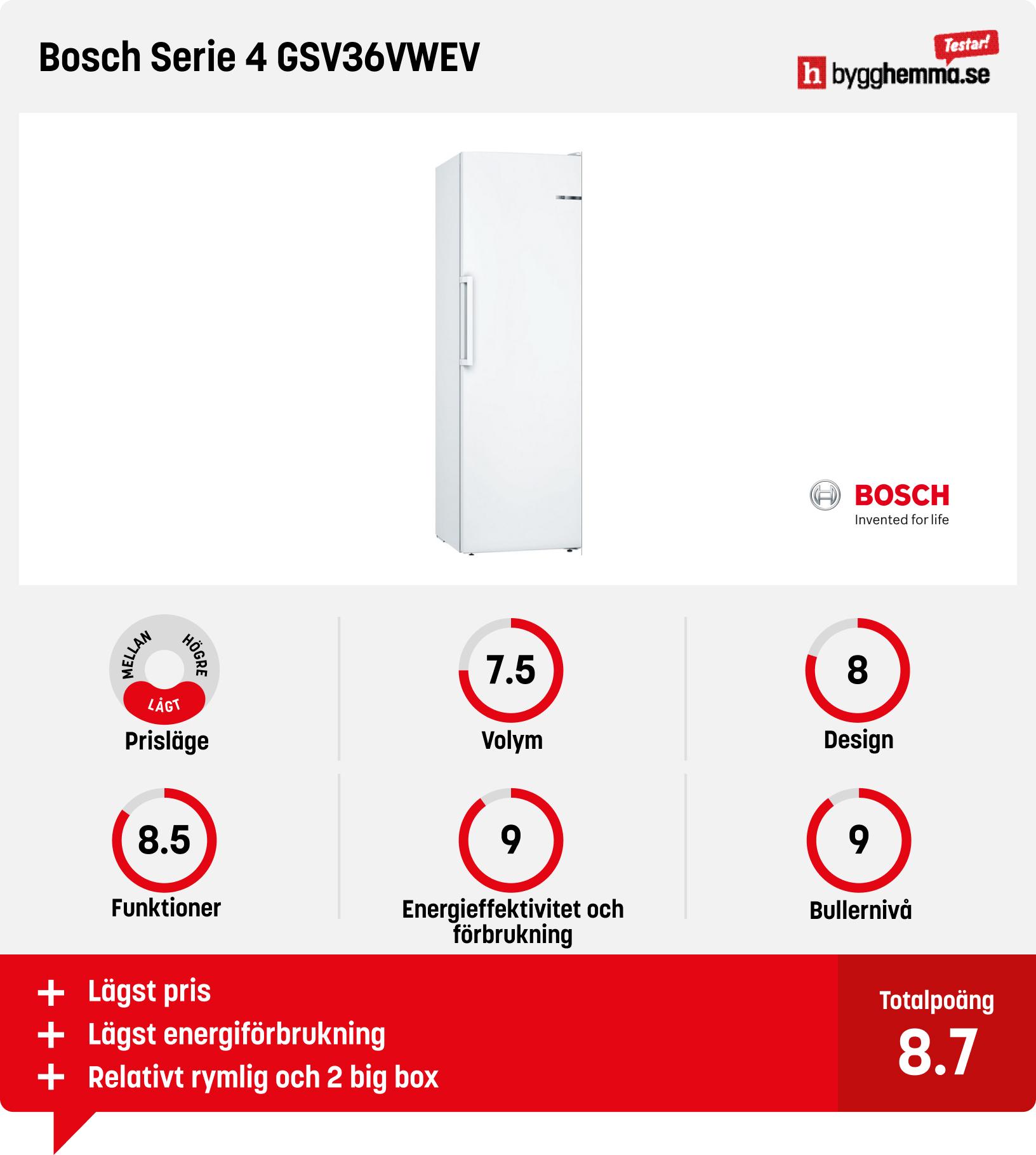 Bosch Serie 4 GSV36VWEV