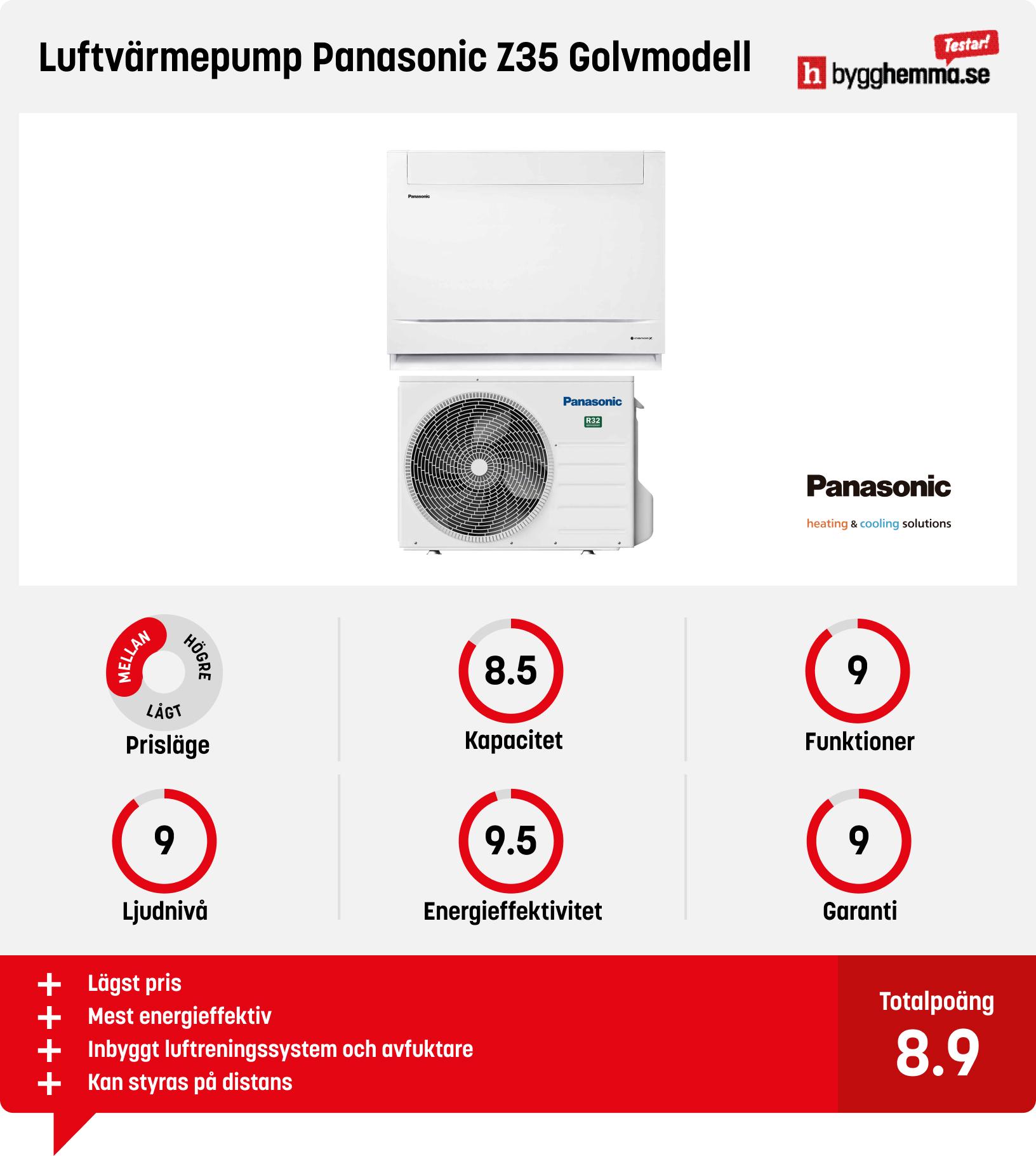 Luftvärmepump golvmodell bäst i test