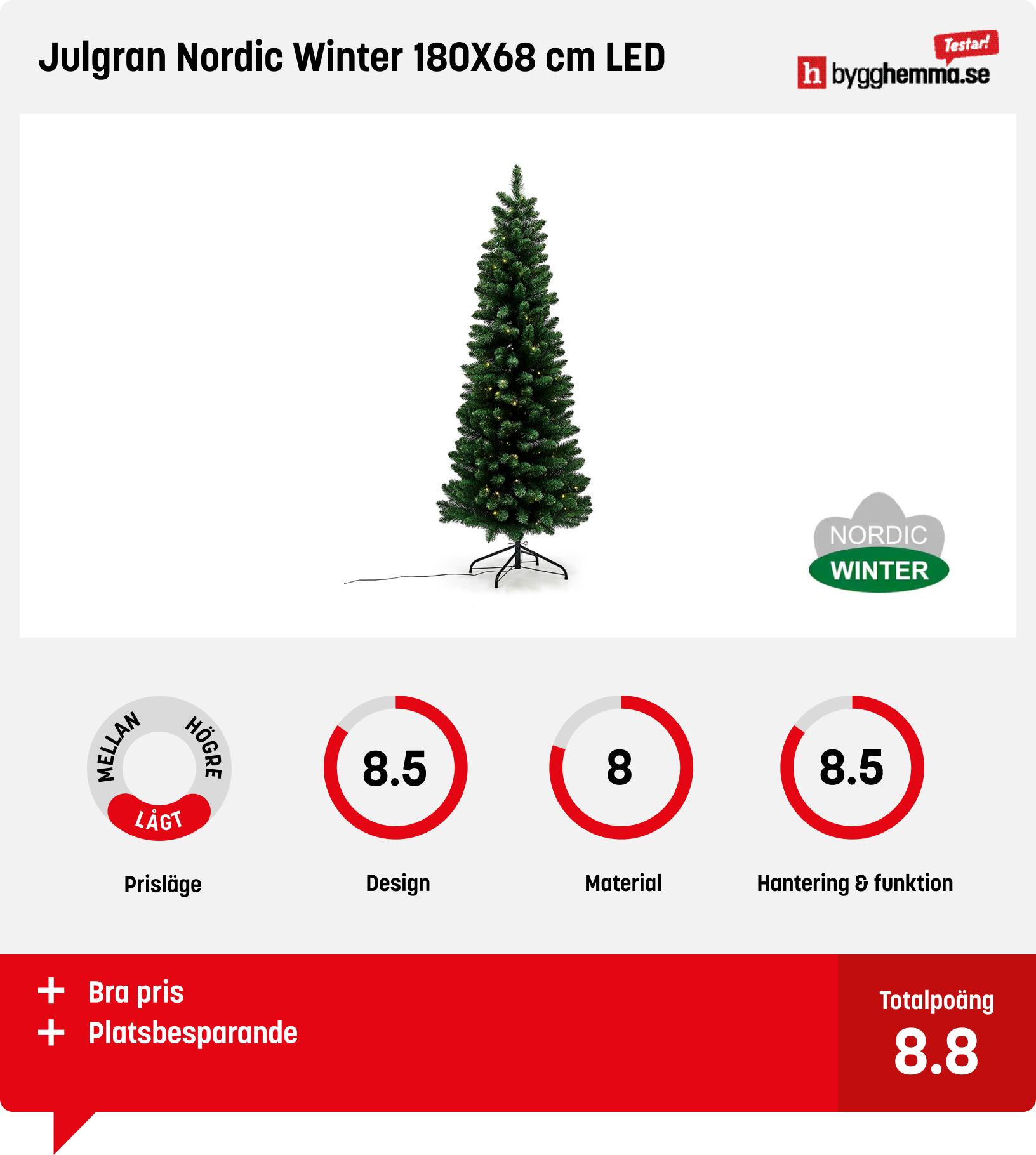 Julgran med belysning bäst i test